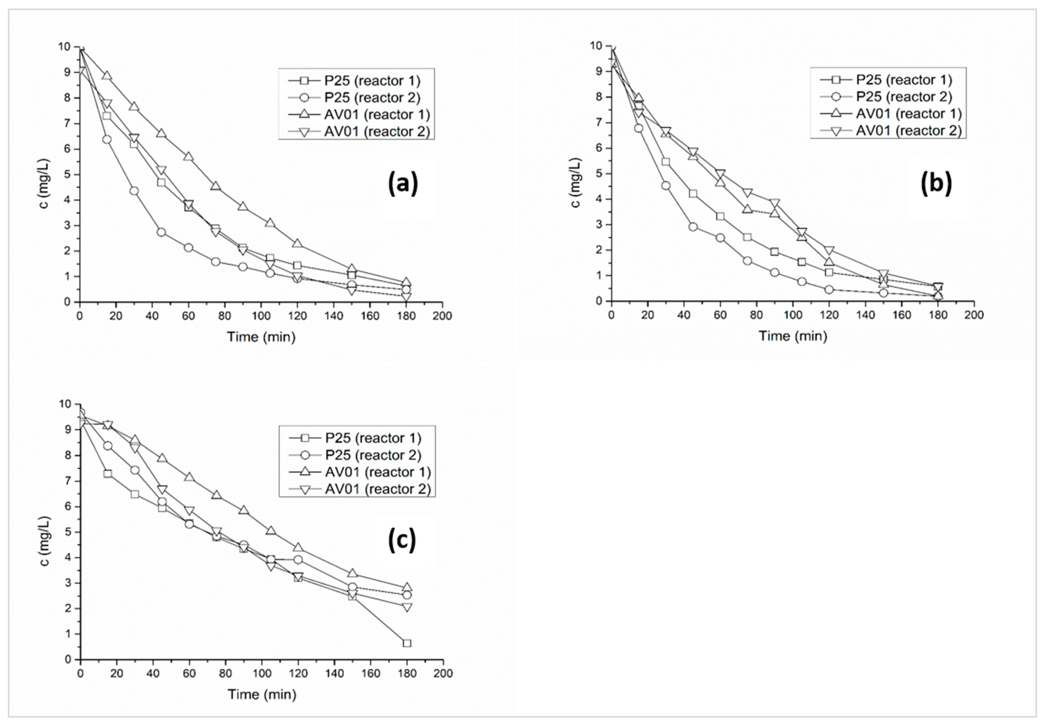 Catalysts 12 00597 g001 550