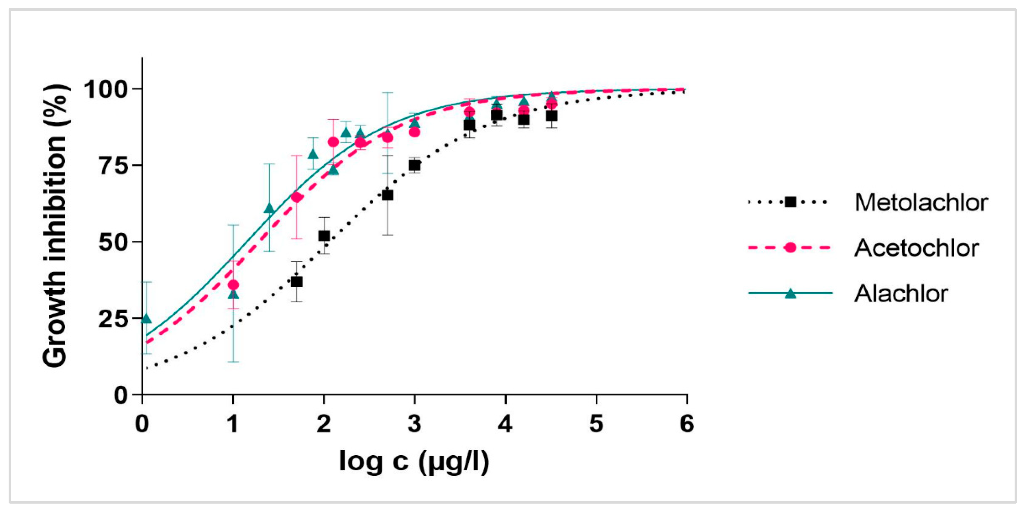 Catalysts 12 00597 g002 550