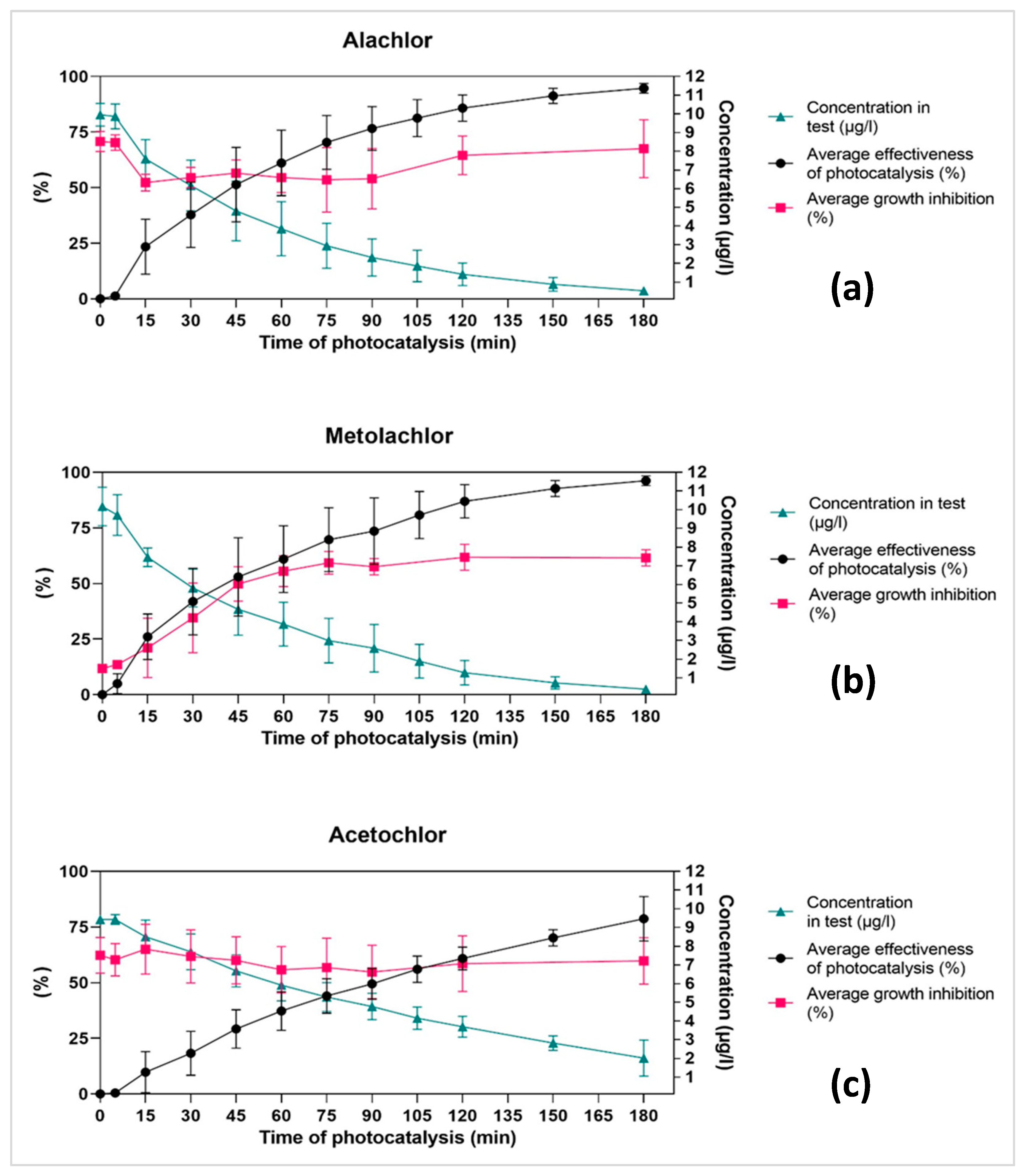 Catalysts 12 00597 g003 550
