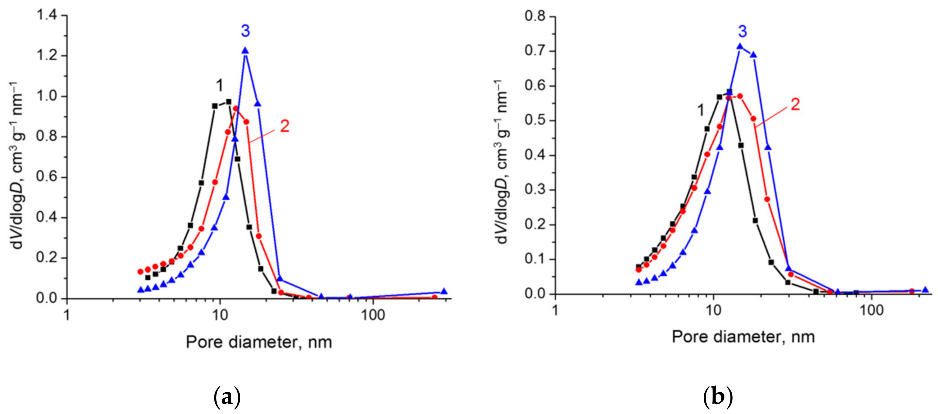Catalysts 12 00598 g007