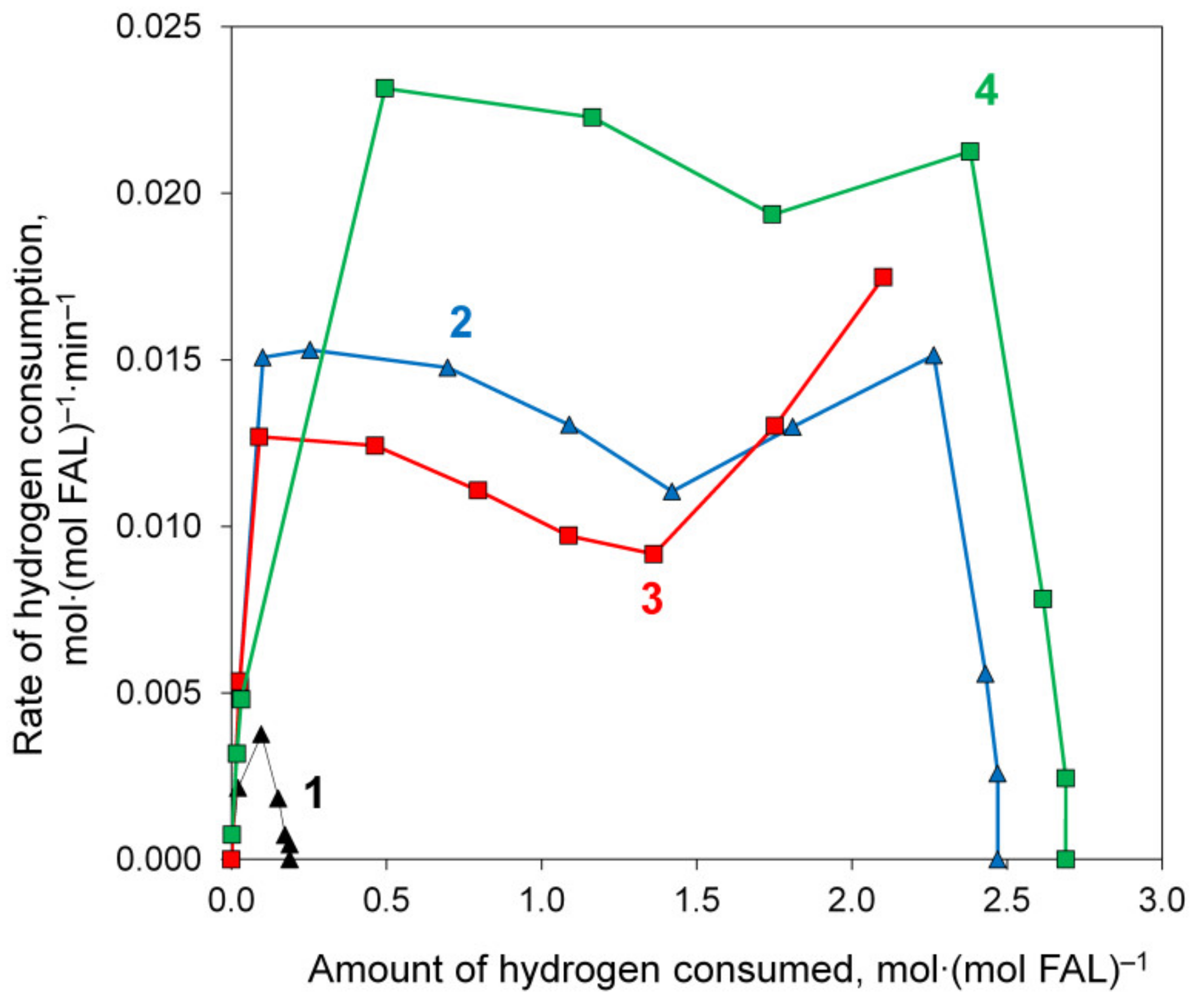 Catalysts 12 00598 g010