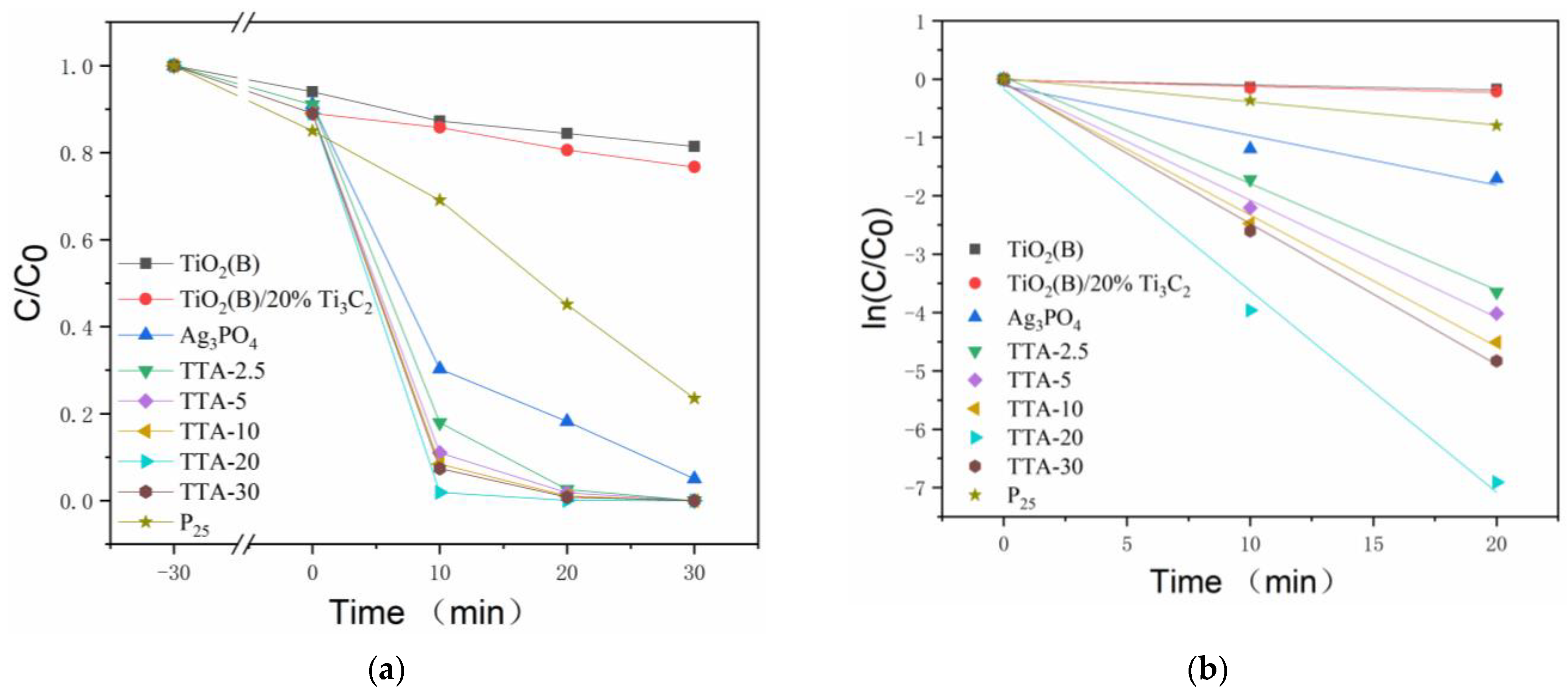 Catalysts 12 00599 g003 550