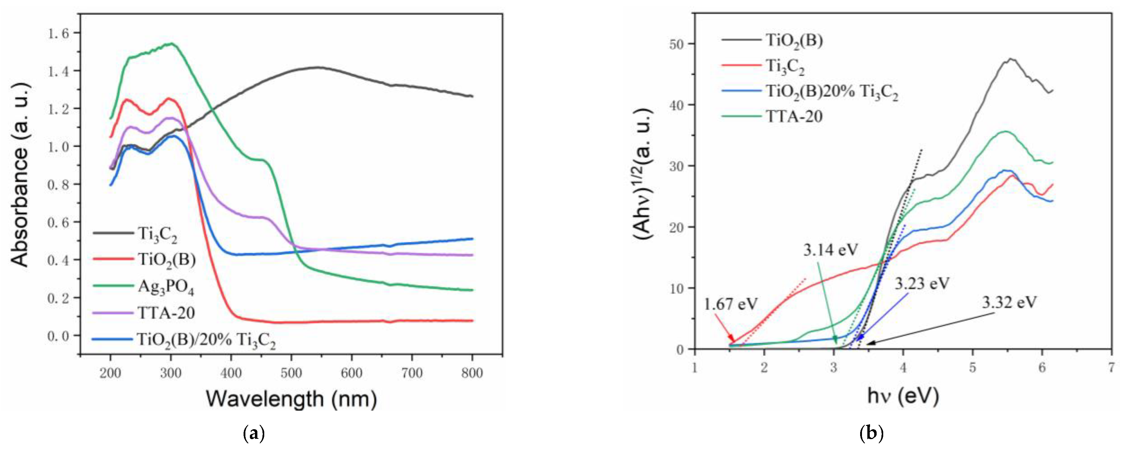 Catalysts 12 00599 g004 550