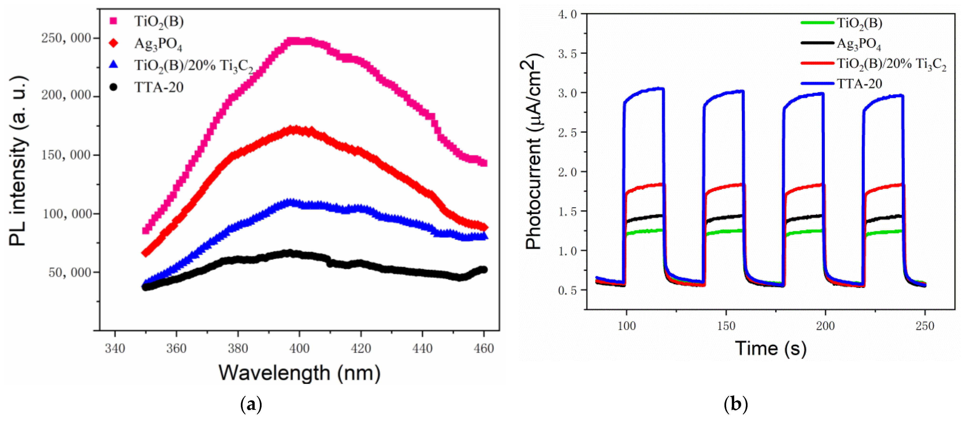 Catalysts 12 00599 g005a 550