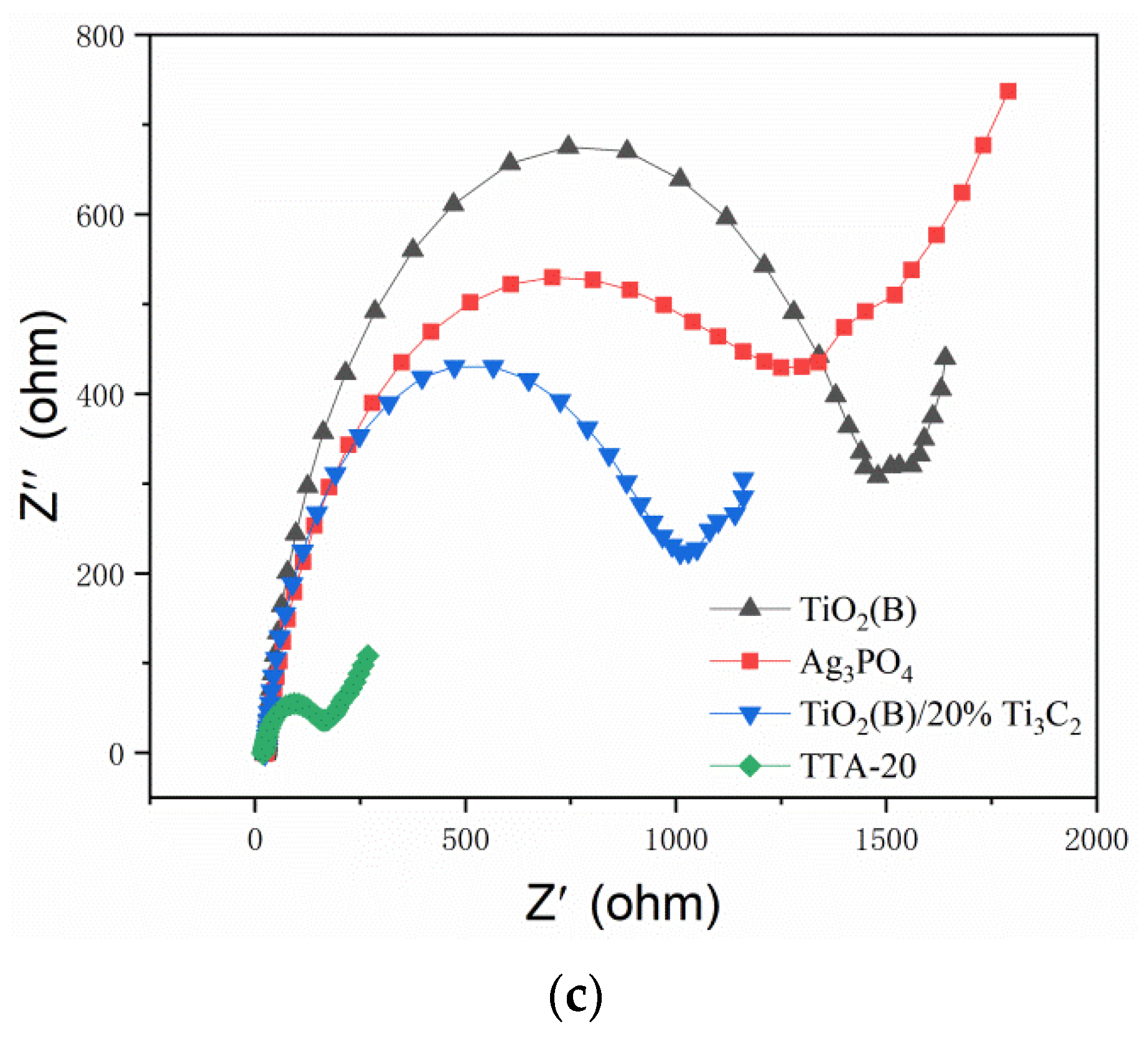Catalysts 12 00599 g005b 550
