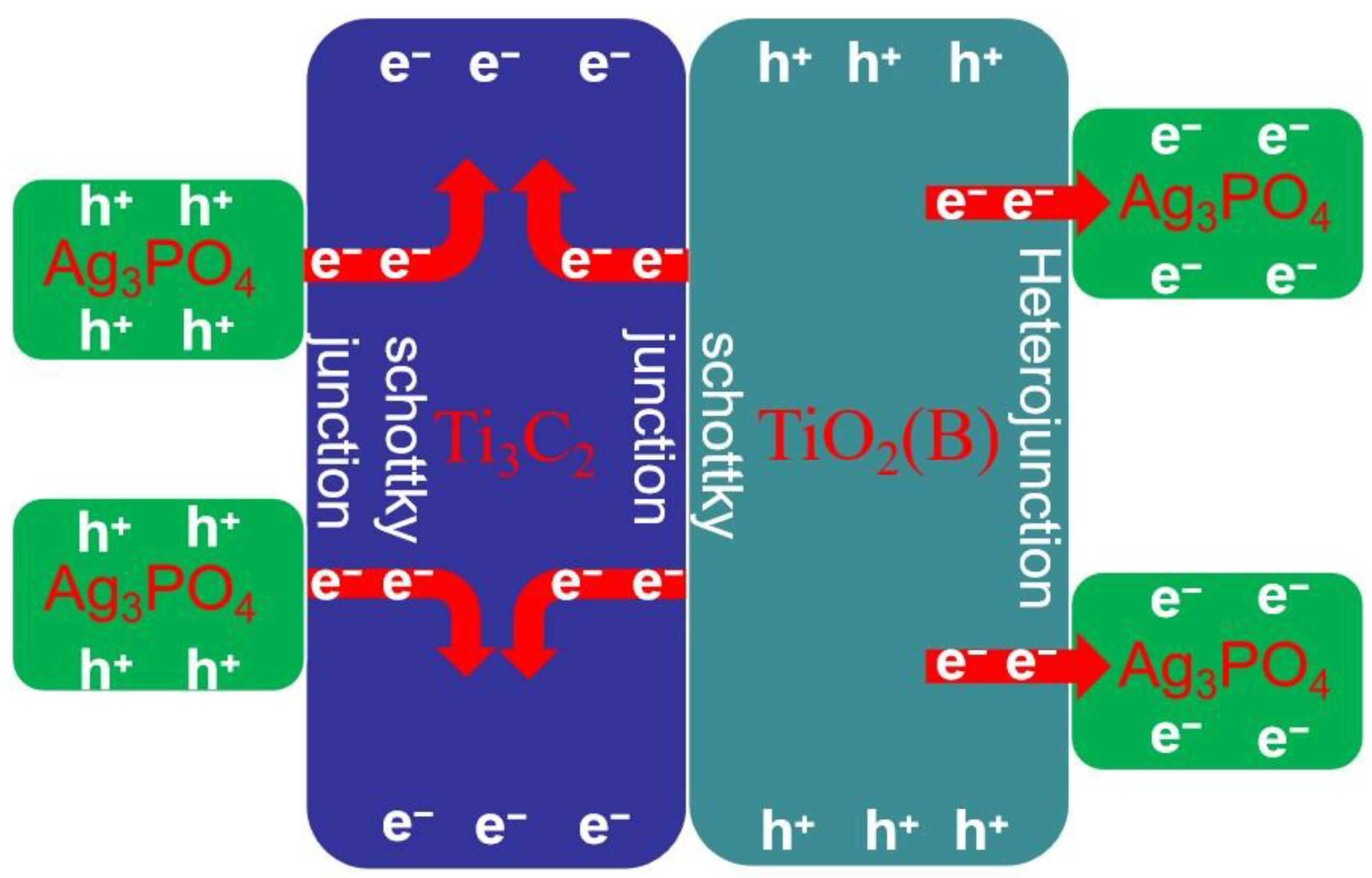 Catalysts 12 00599 g007 550