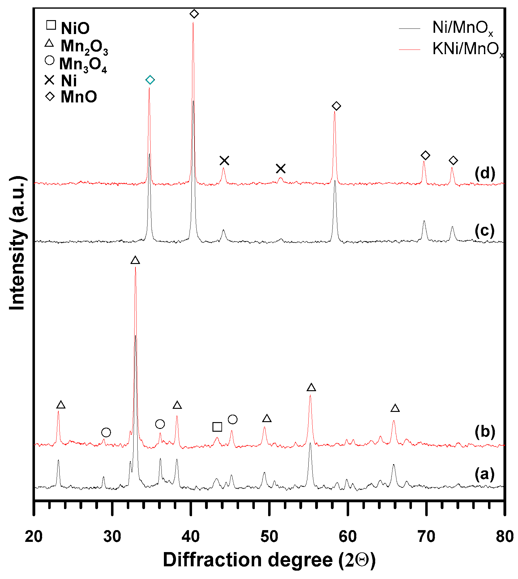 Catalysts 12 00600 g002 Catalysts 12 00600 g002