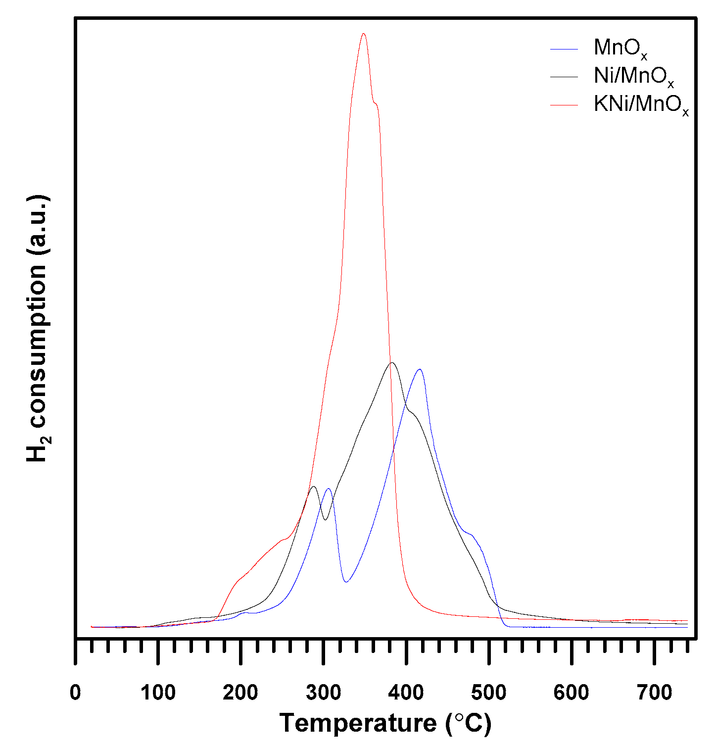 Catalysts 12 00600 g003 Catalysts 12 00600 g003