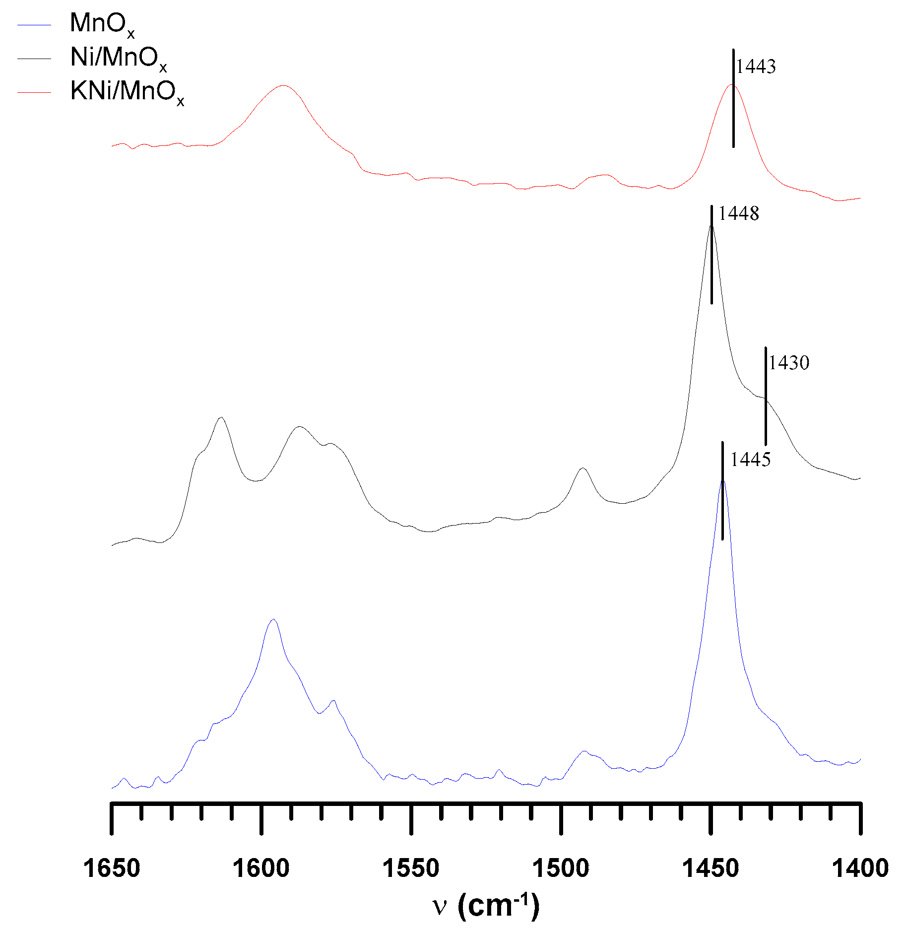 Catalysts 12 00600 g004 Catalysts 12 00600 g004