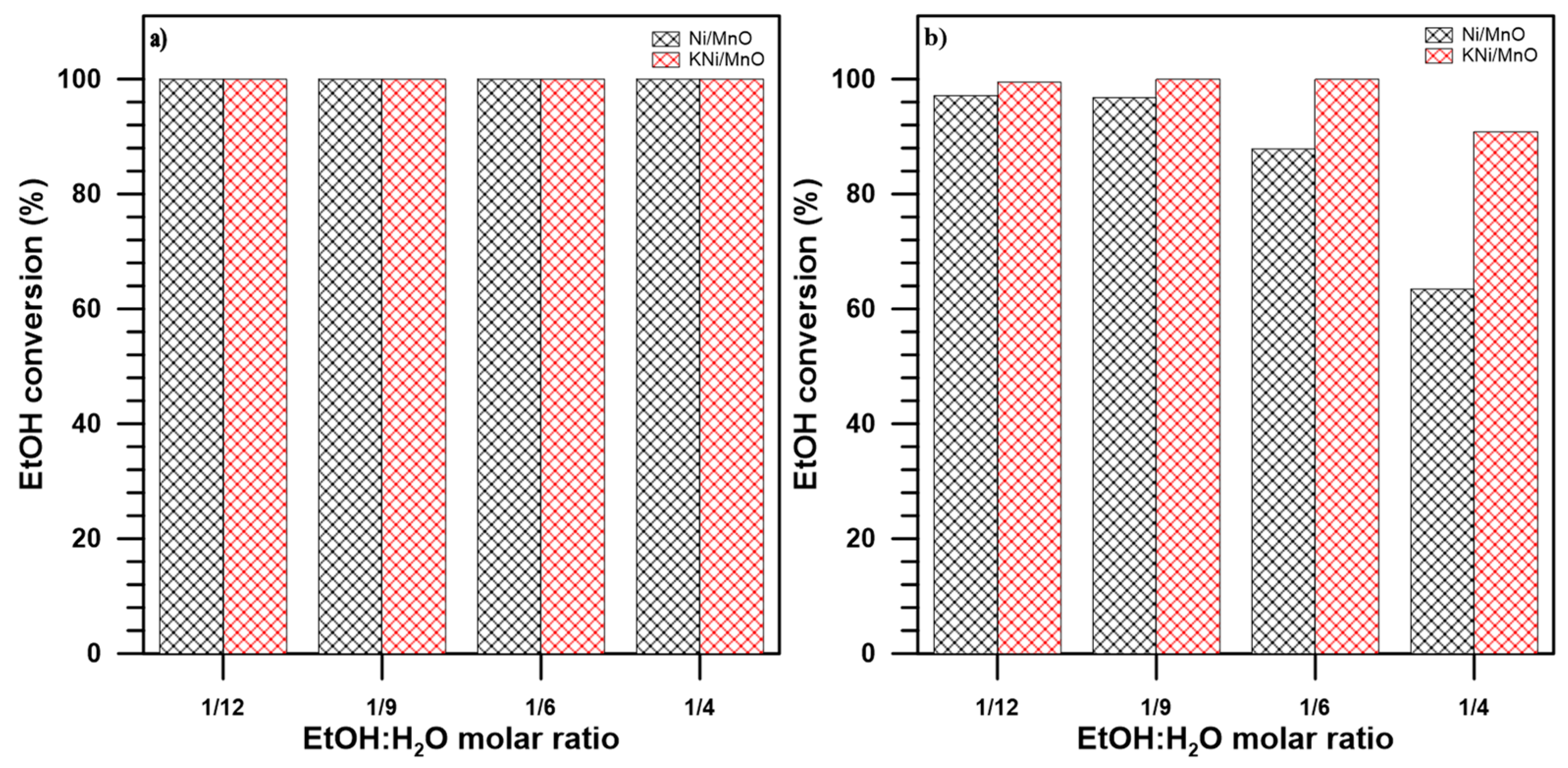 Catalysts 12 00600 g005 Catalysts 12 00600 g005