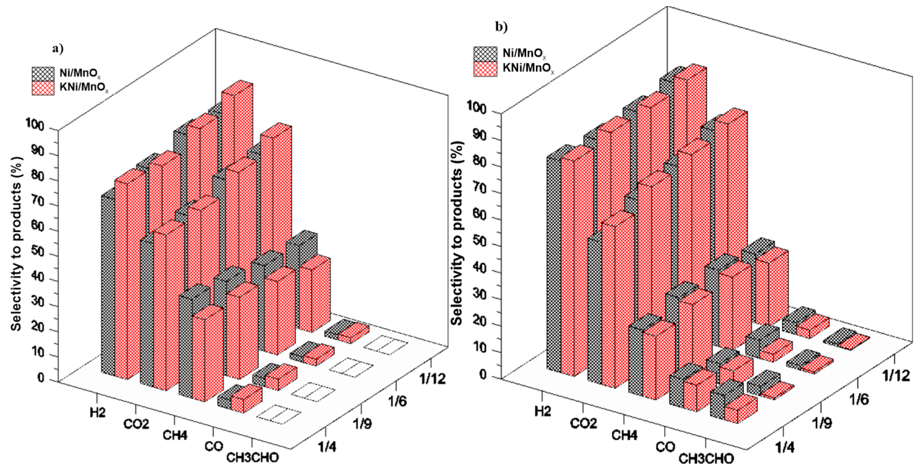 Catalysts 12 00600 g006 Catalysts 12 00600 g006