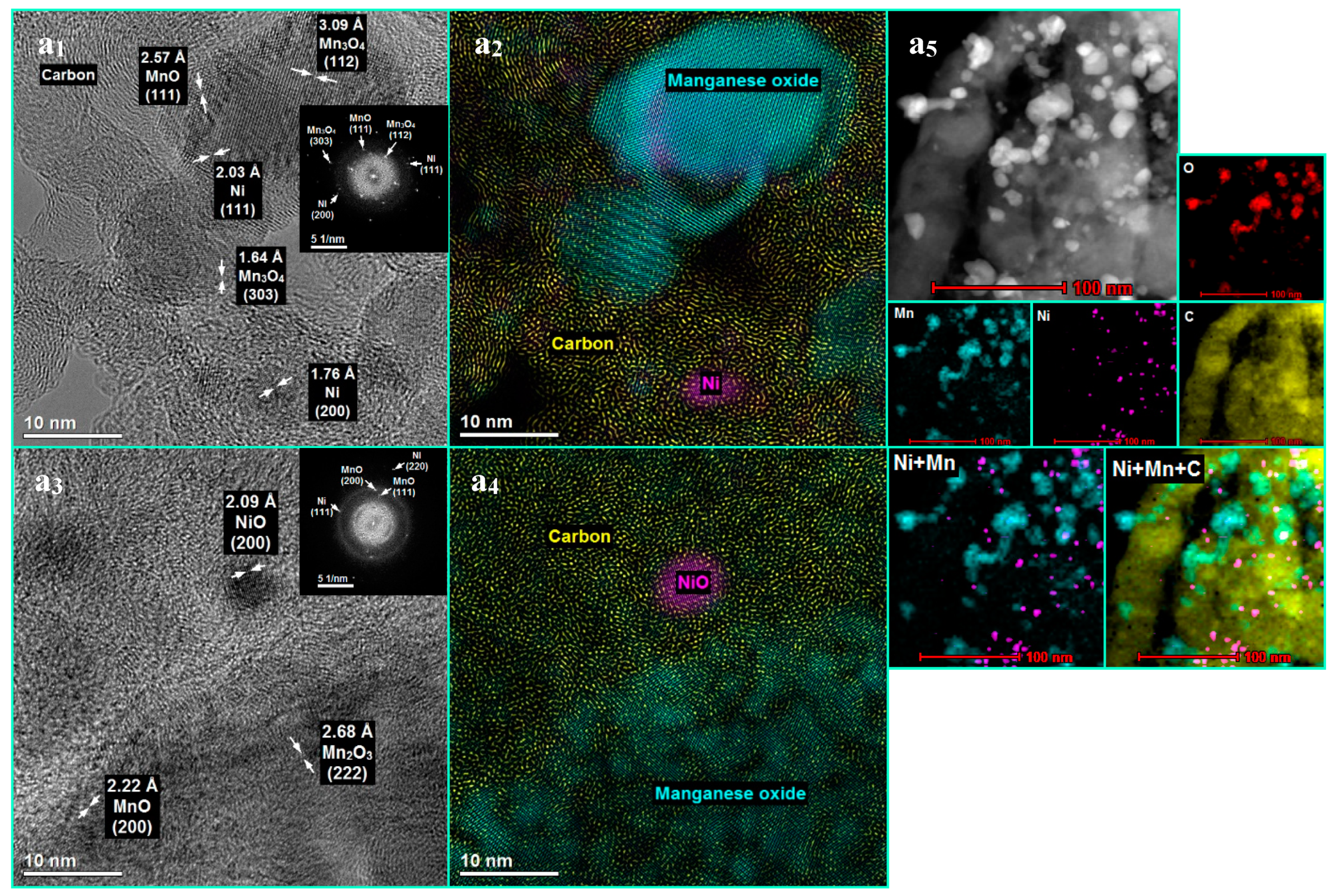 Catalysts 12 00600 g009 Catalysts 12 00600 g009
