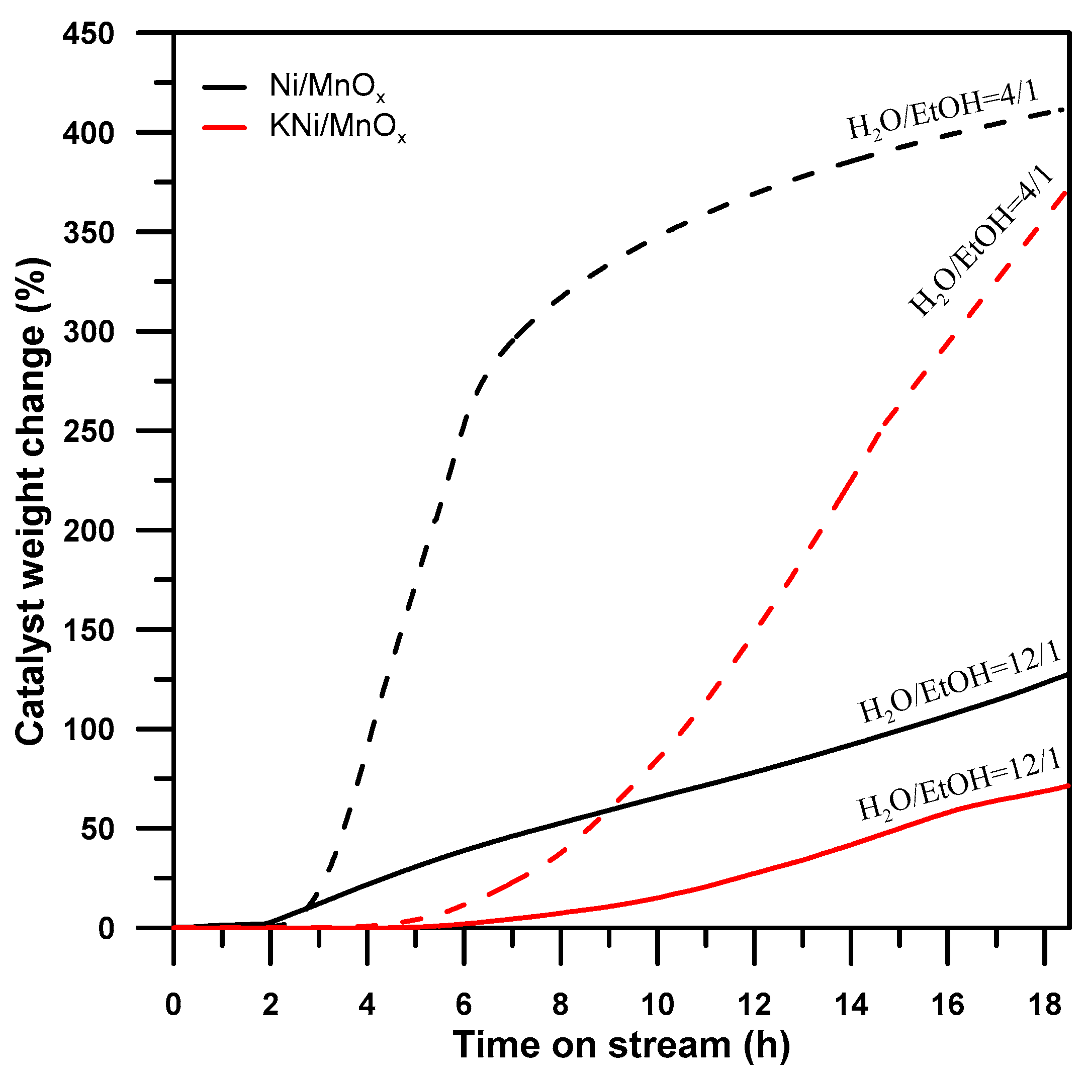 Catalysts 12 00600 g012 Catalysts 12 00600 g012