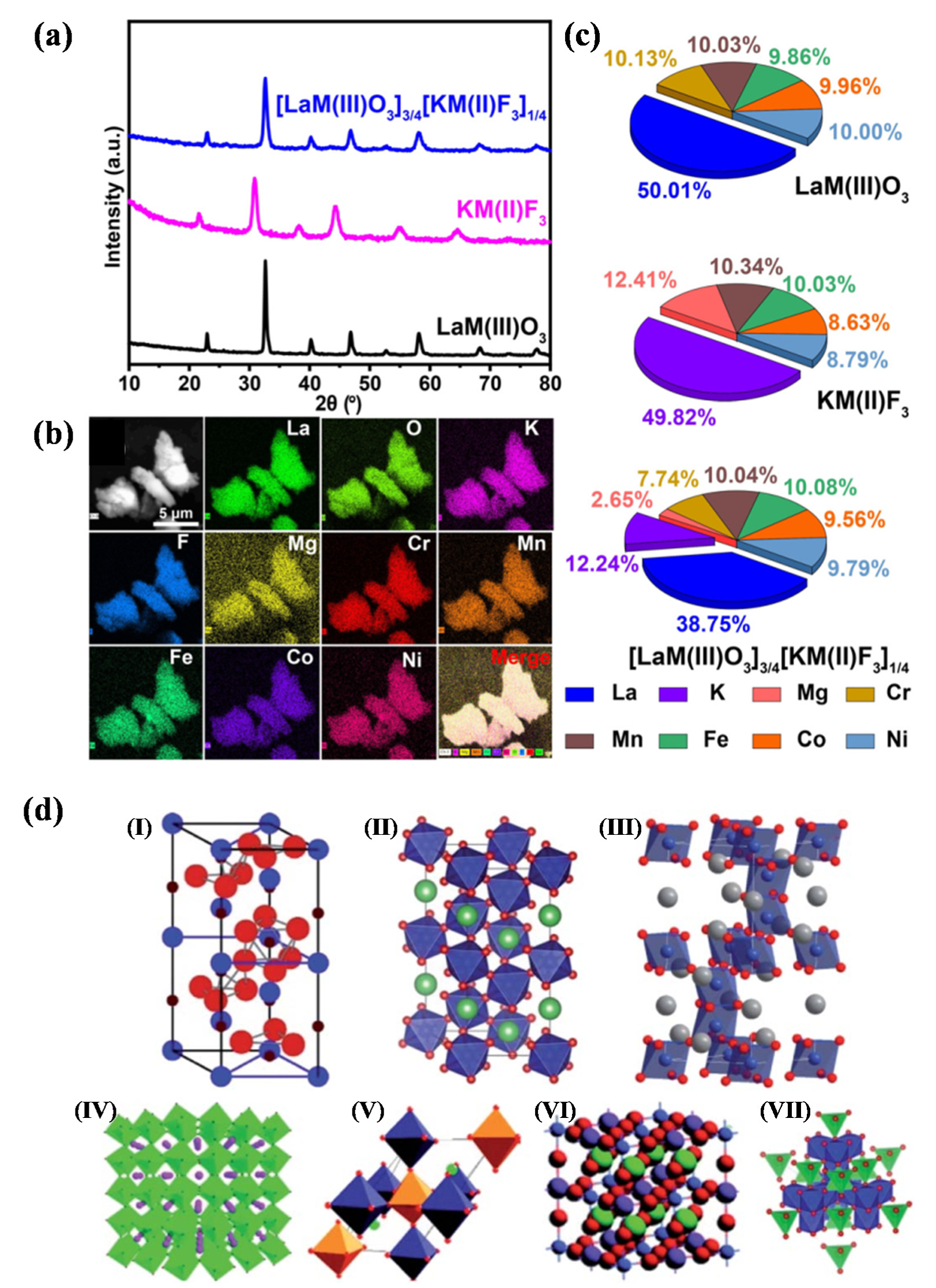 Catalysts 12 00601 g006 550