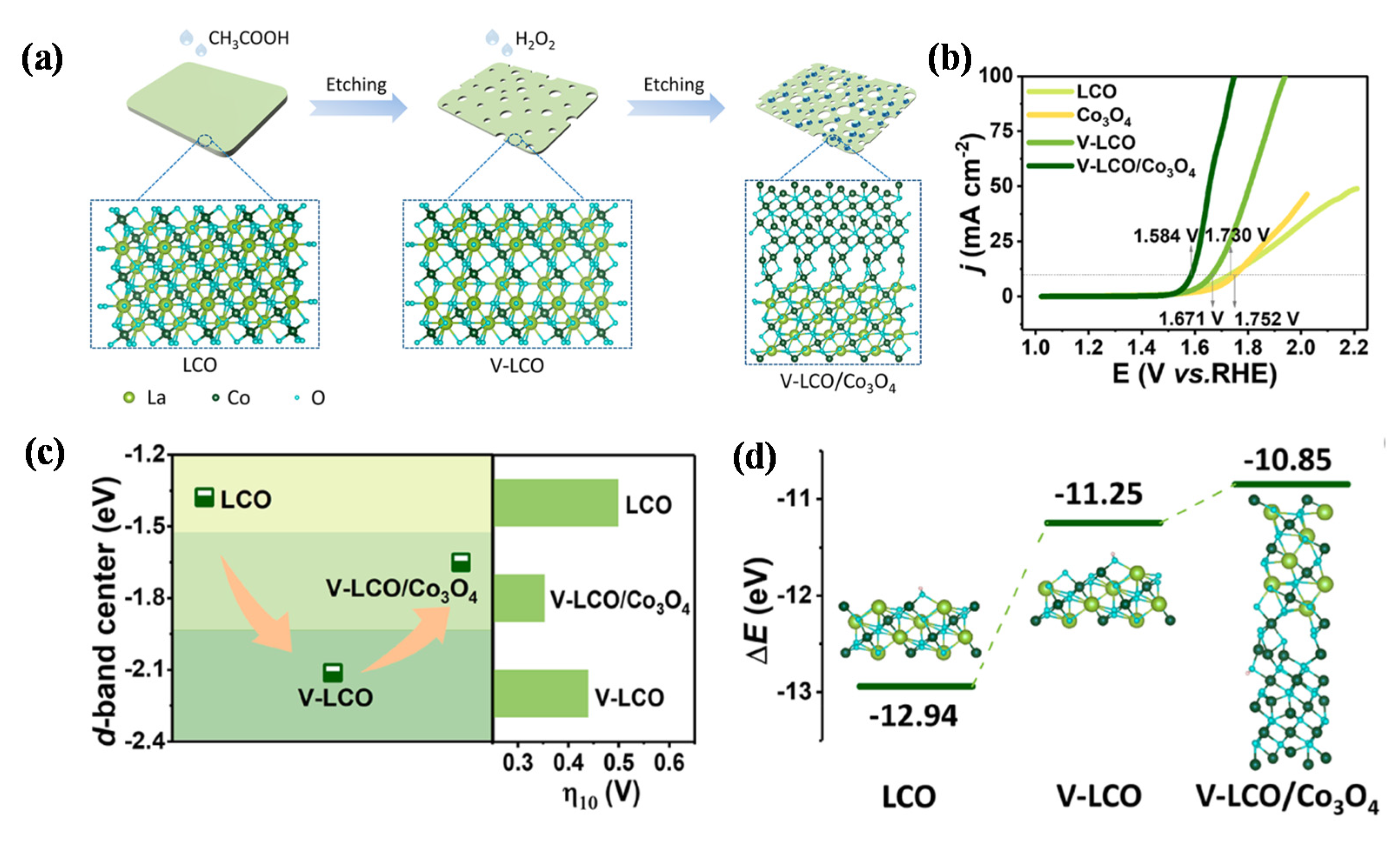 Catalysts 12 00601 g007 550