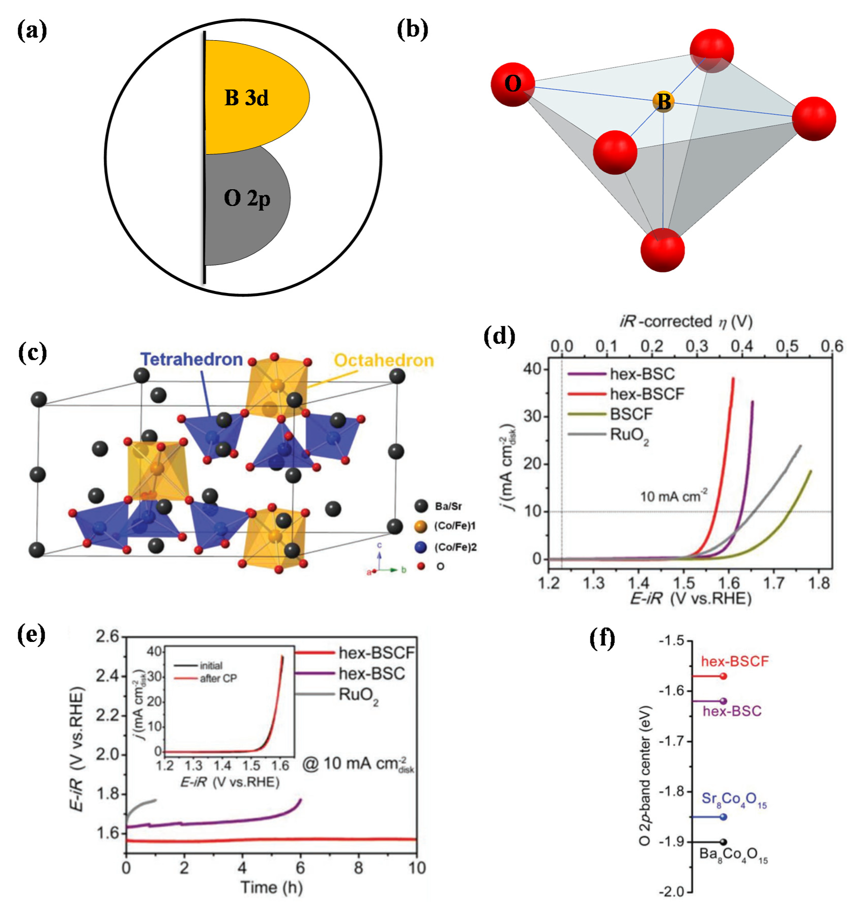 Catalysts 12 00601 g008 550