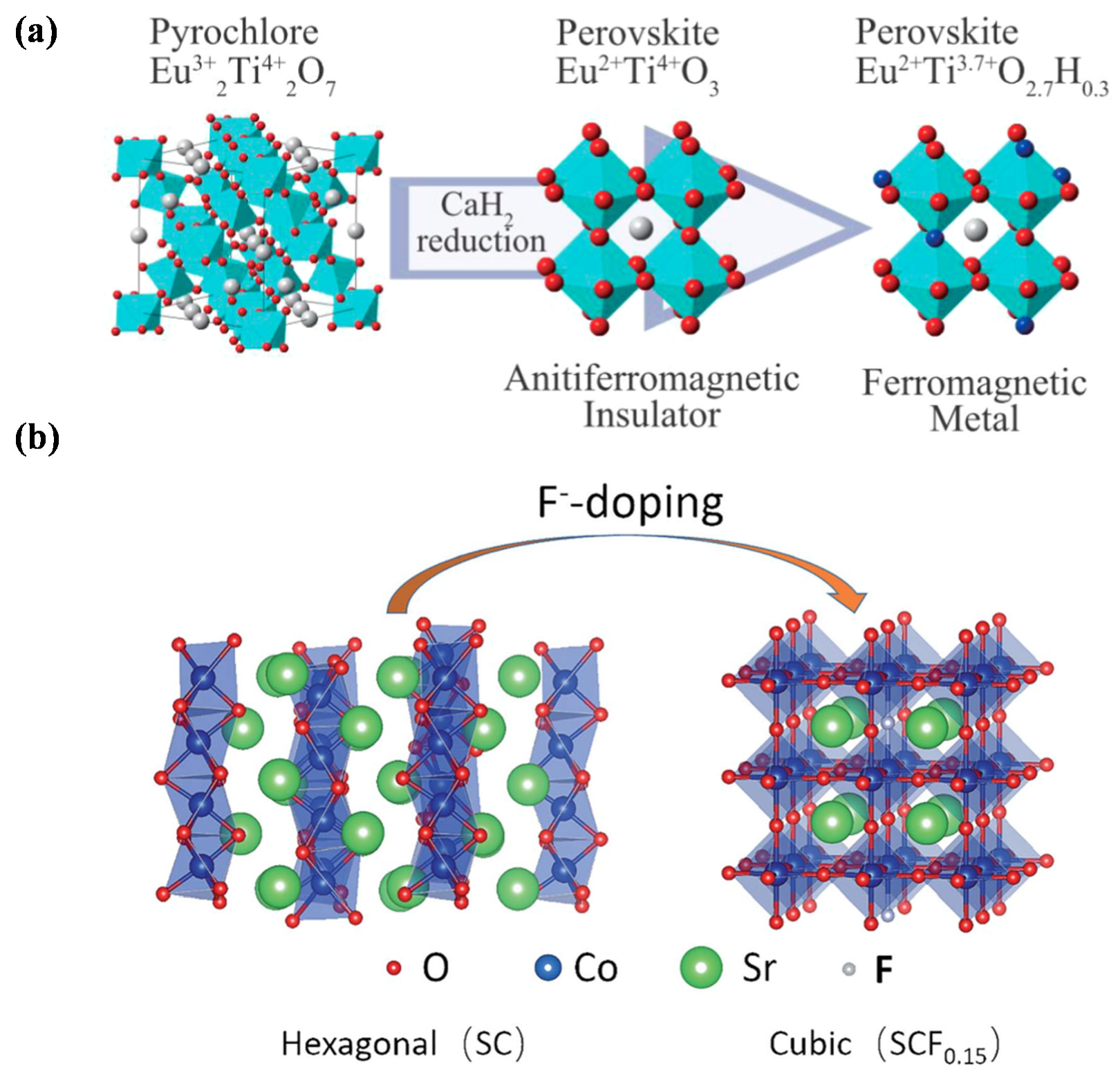 Catalysts 12 00601 g009 550