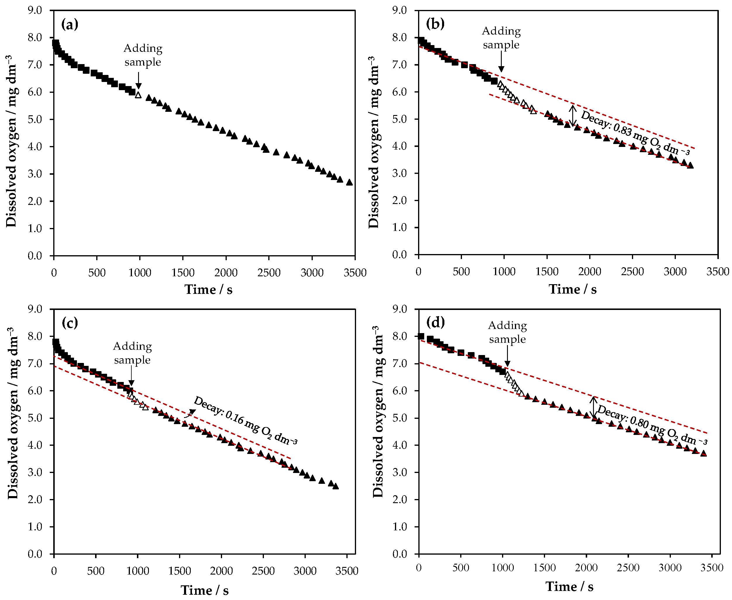Catalysts 12 00602 g002