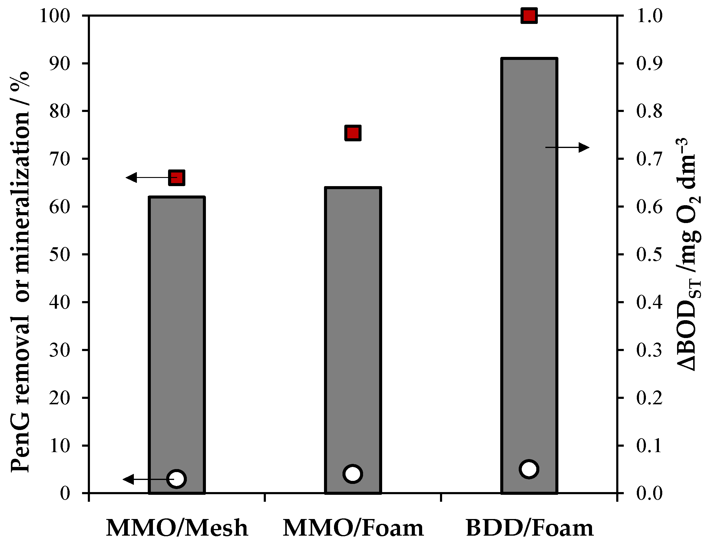 Catalysts 12 00602 g003