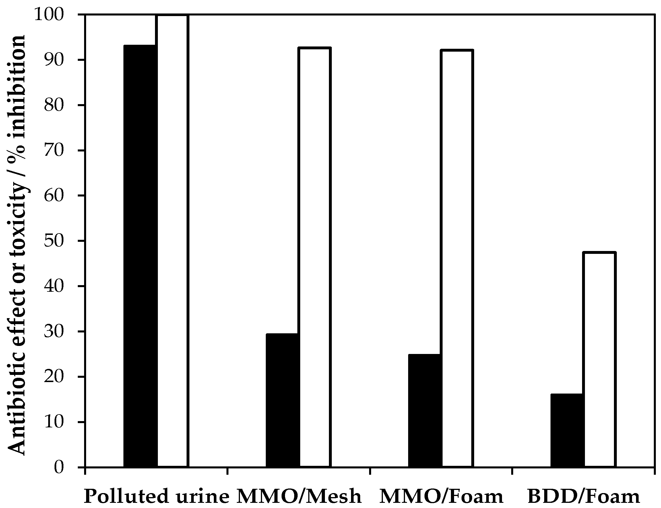 Catalysts 12 00602 g004