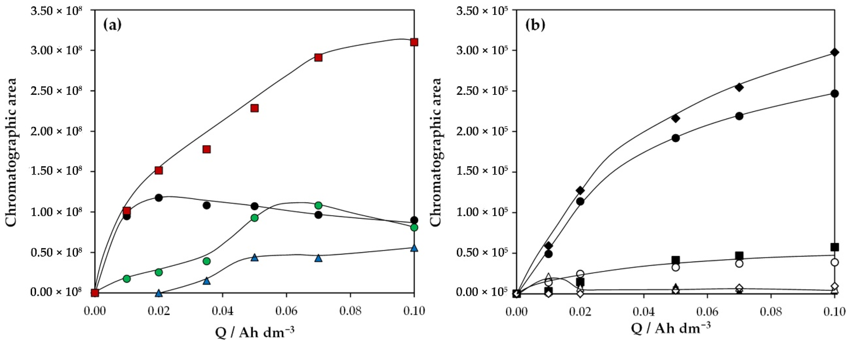 Catalysts 12 00602 g005