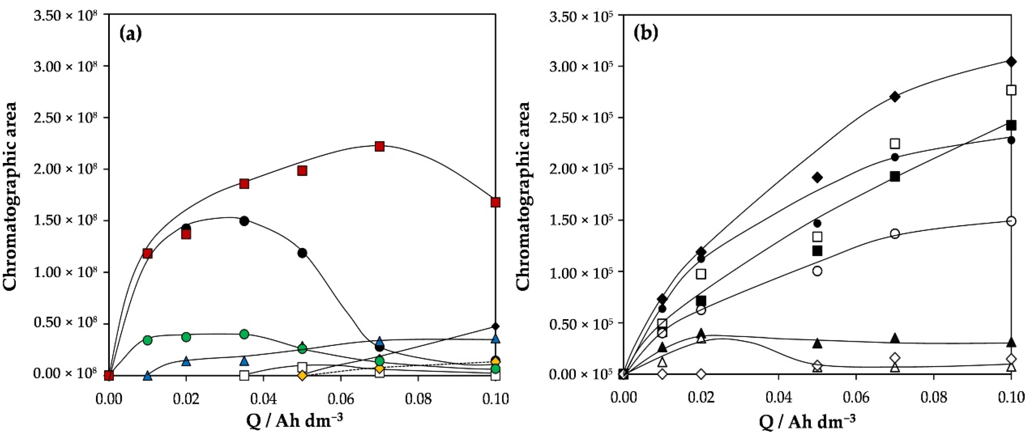 Catalysts 12 00602 g006