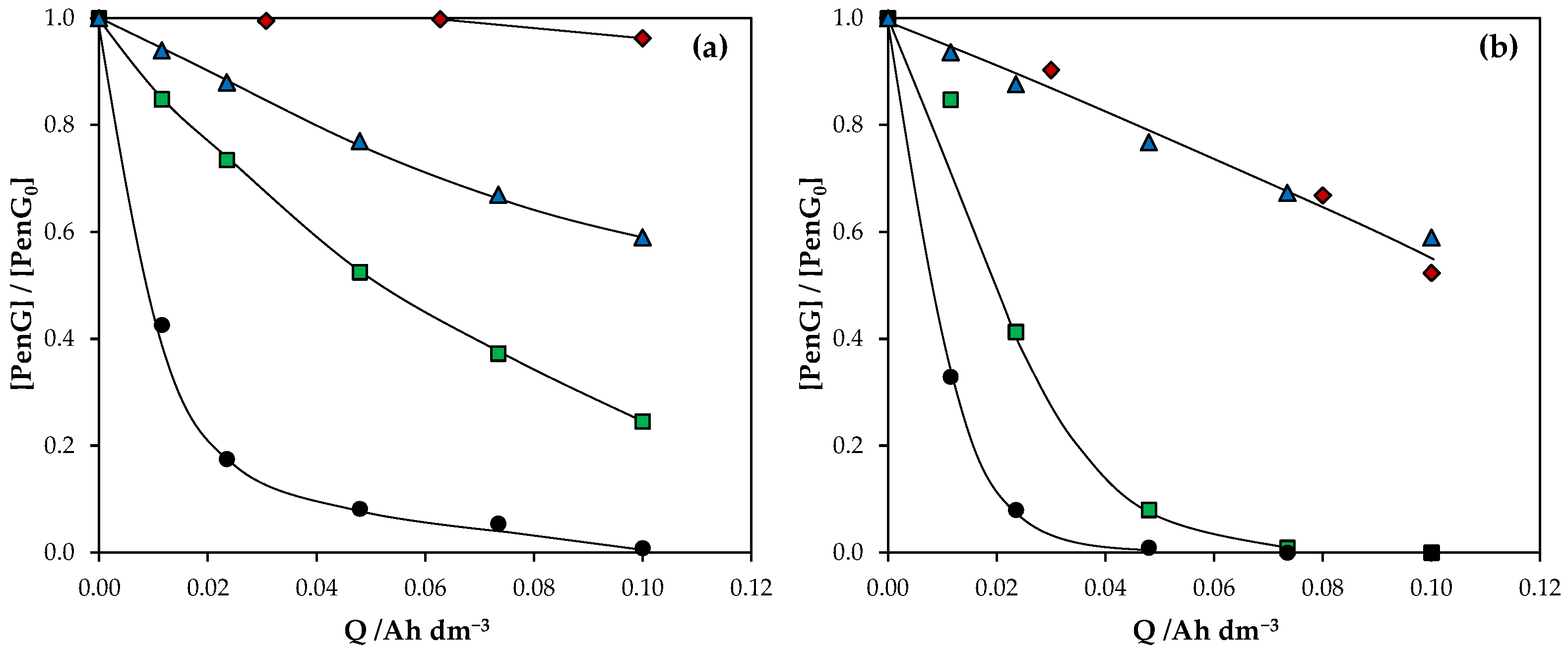 Catalysts 12 00602 g007