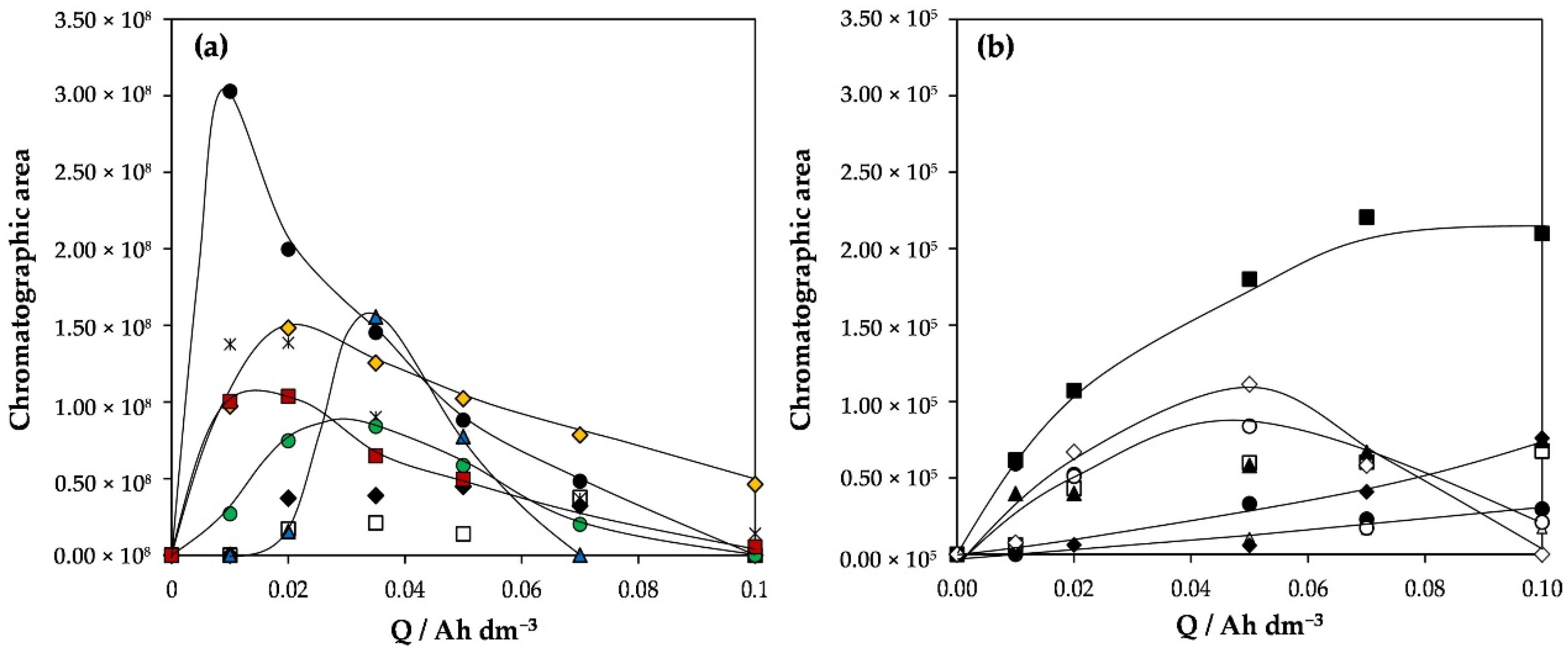 Catalysts 12 00602 g008
