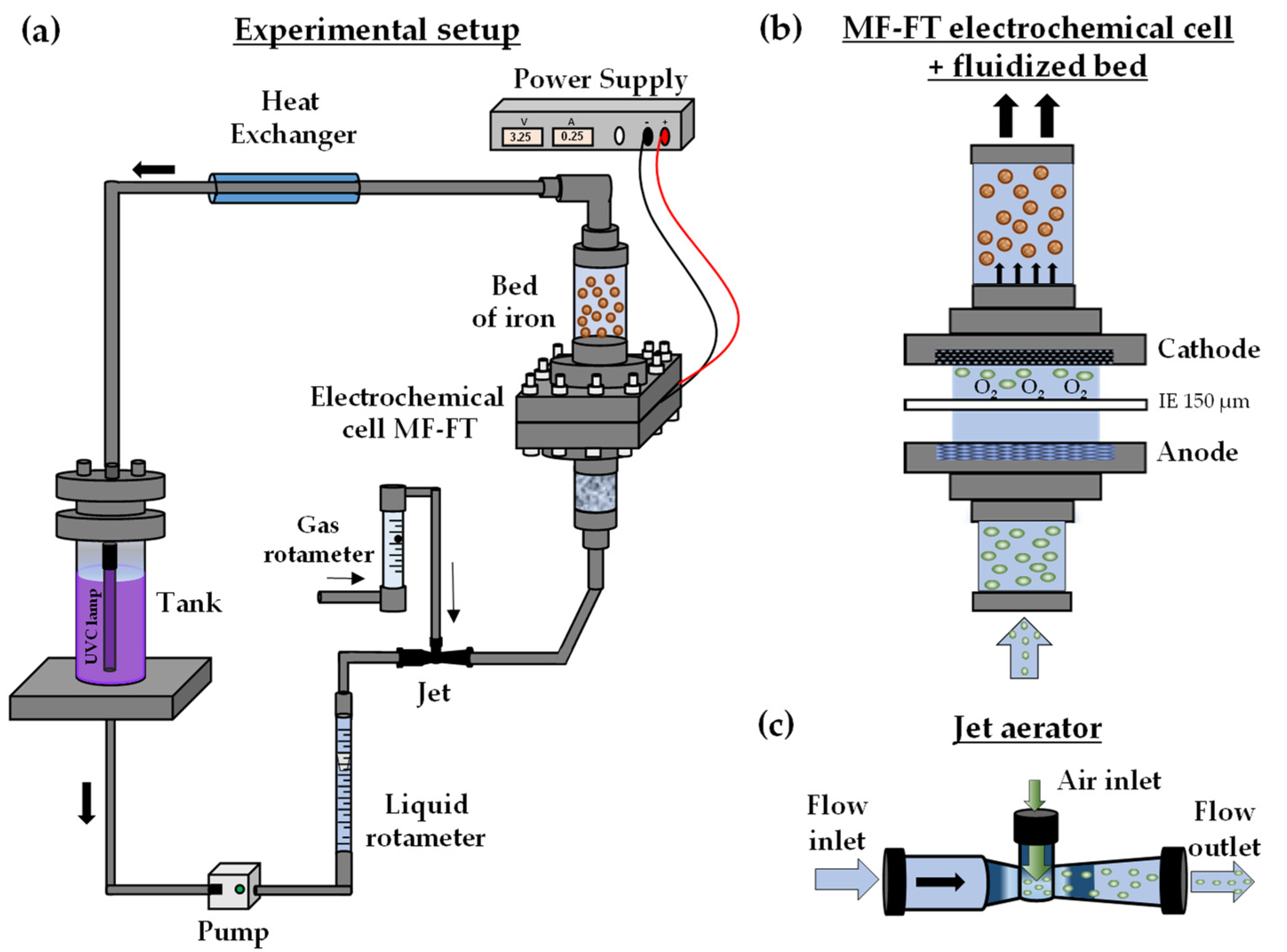Catalysts 12 00602 g009
