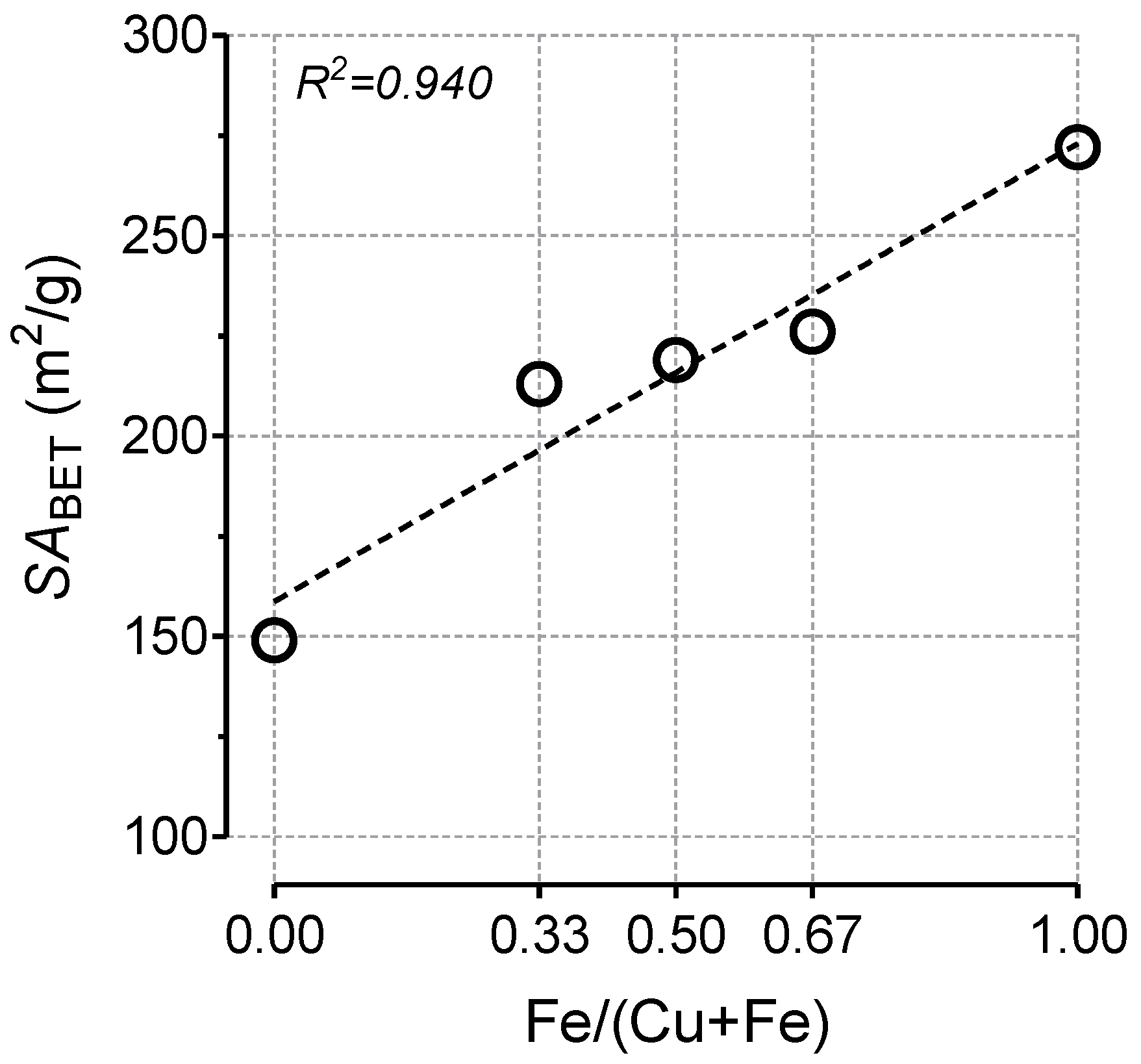 Catalysts 12 00603 g002