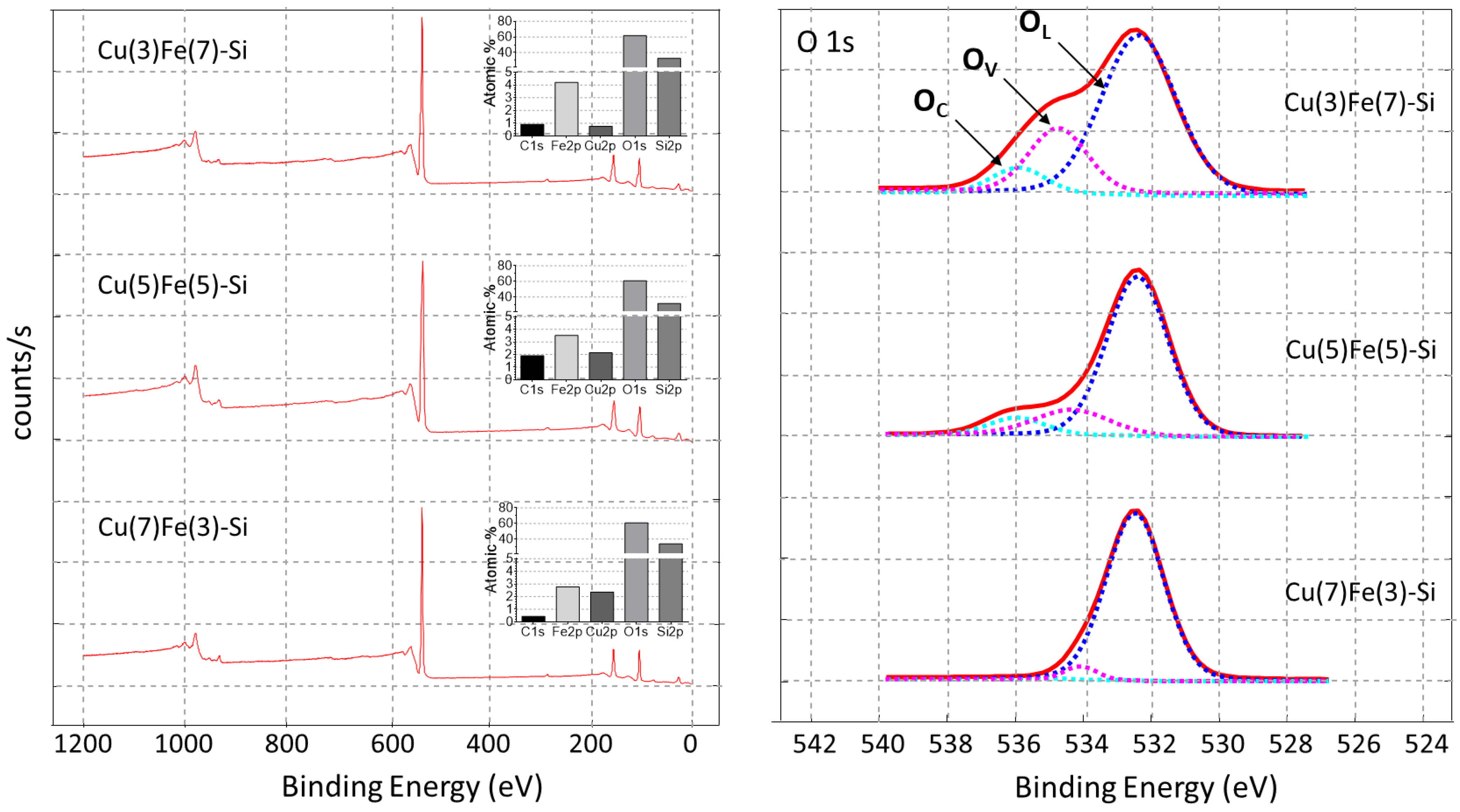 Catalysts 12 00603 g007
