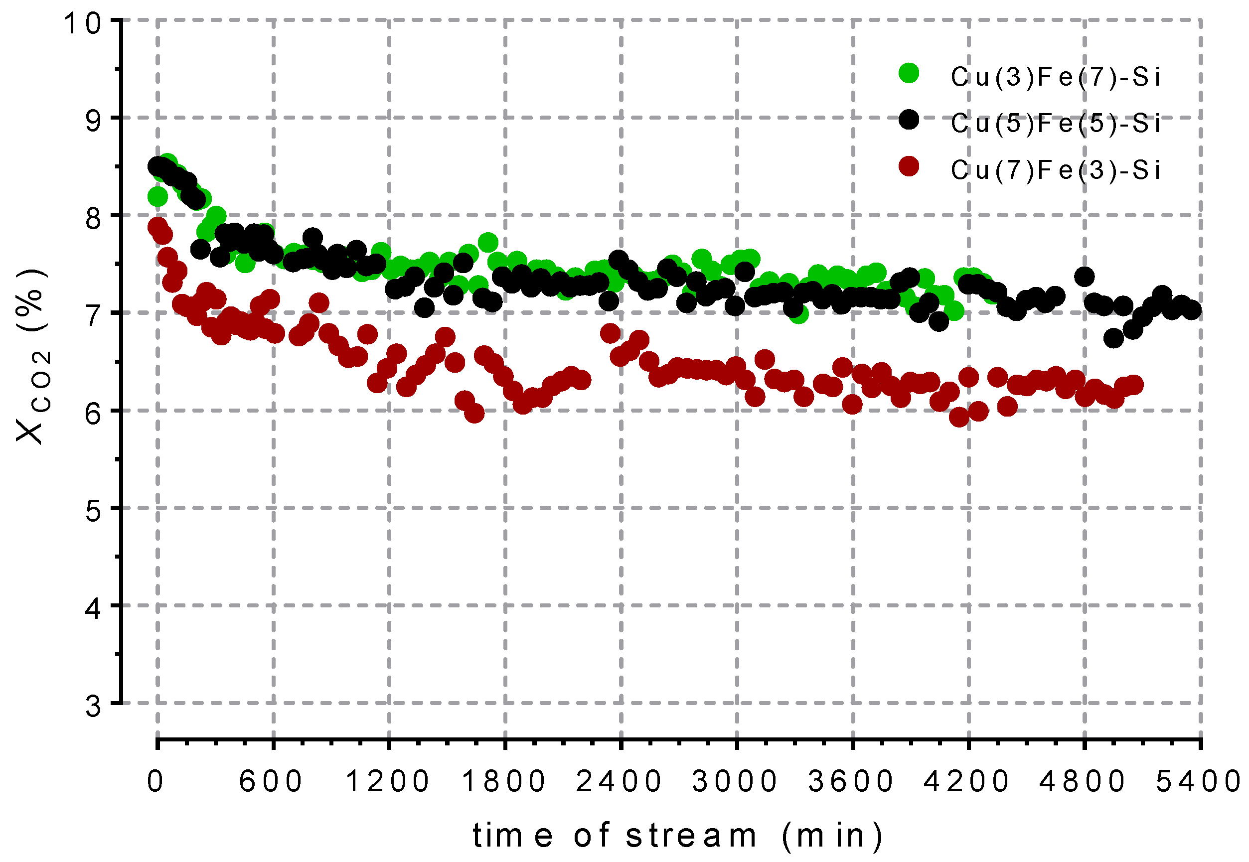 Catalysts 12 00603 g009