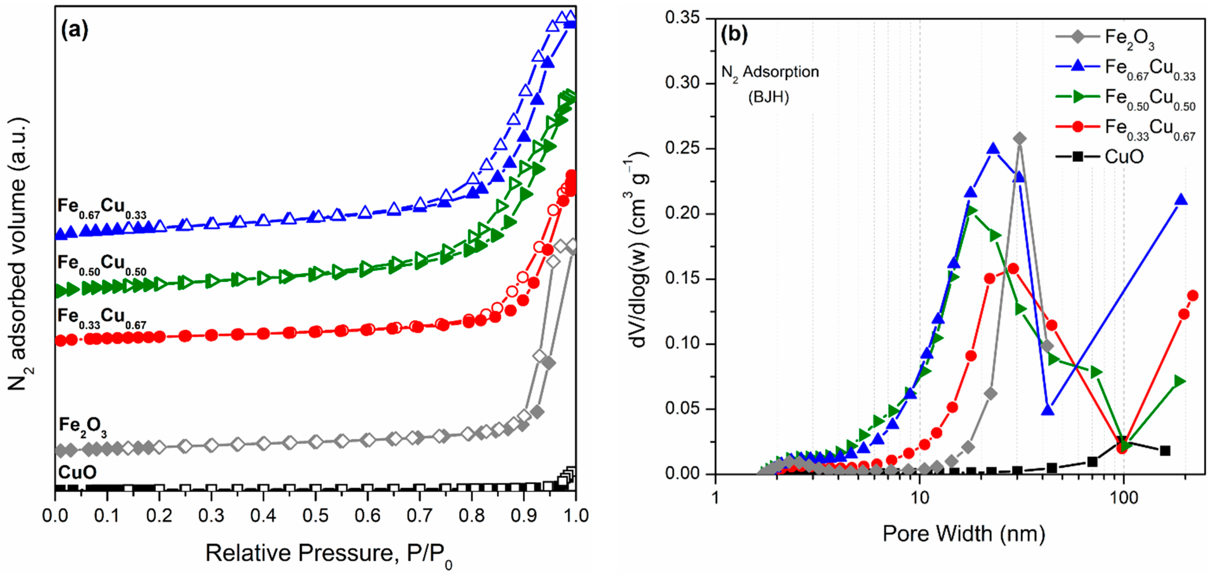 Catalysts 12 00604 g001