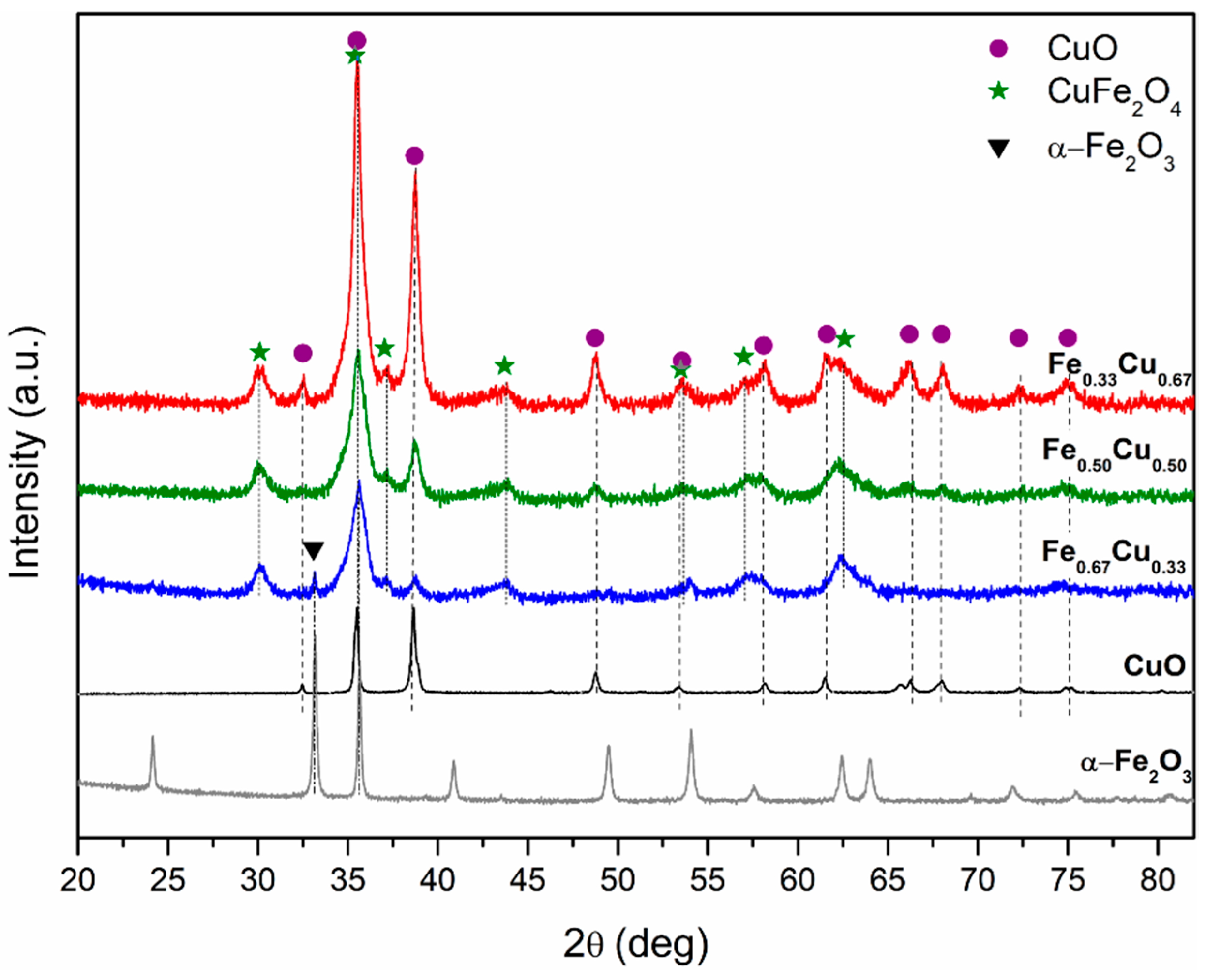 Catalysts 12 00604 g002