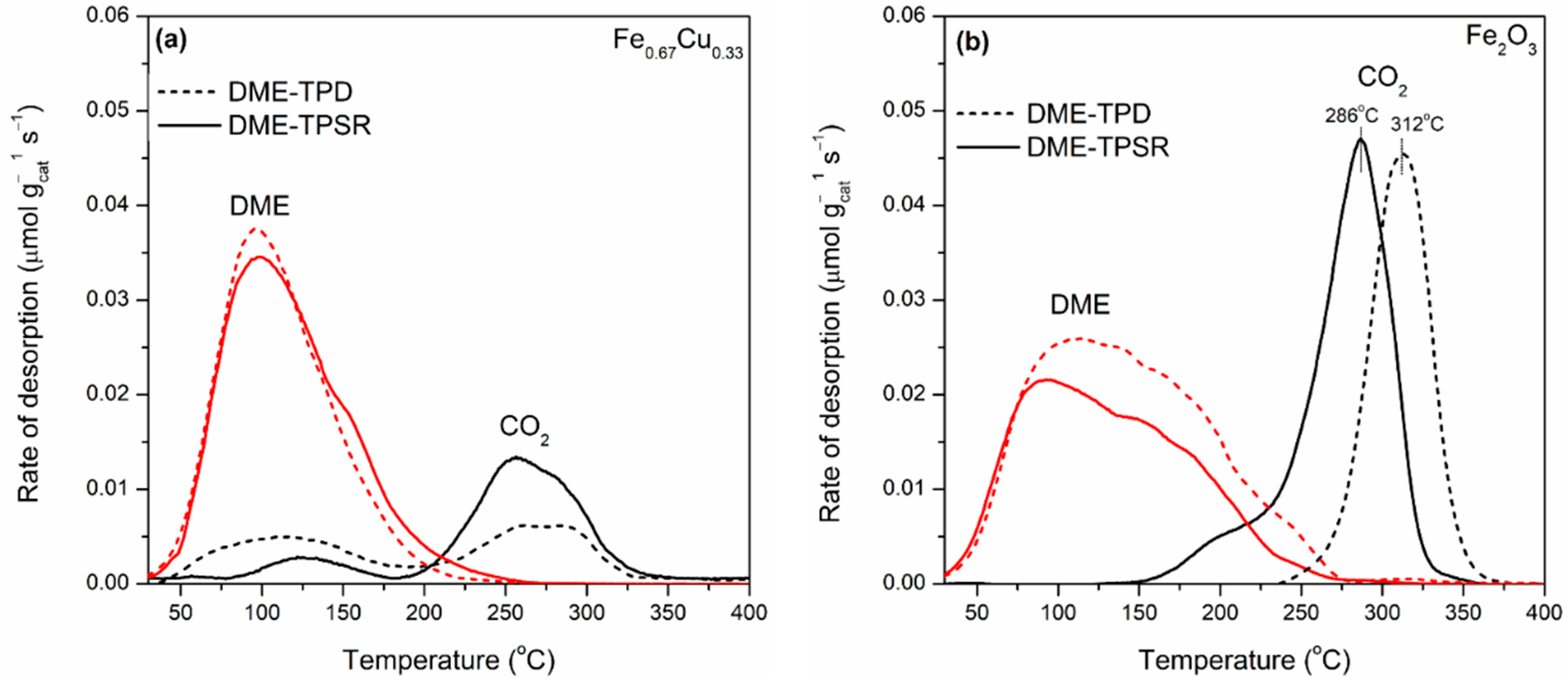 Catalysts 12 00604 g006