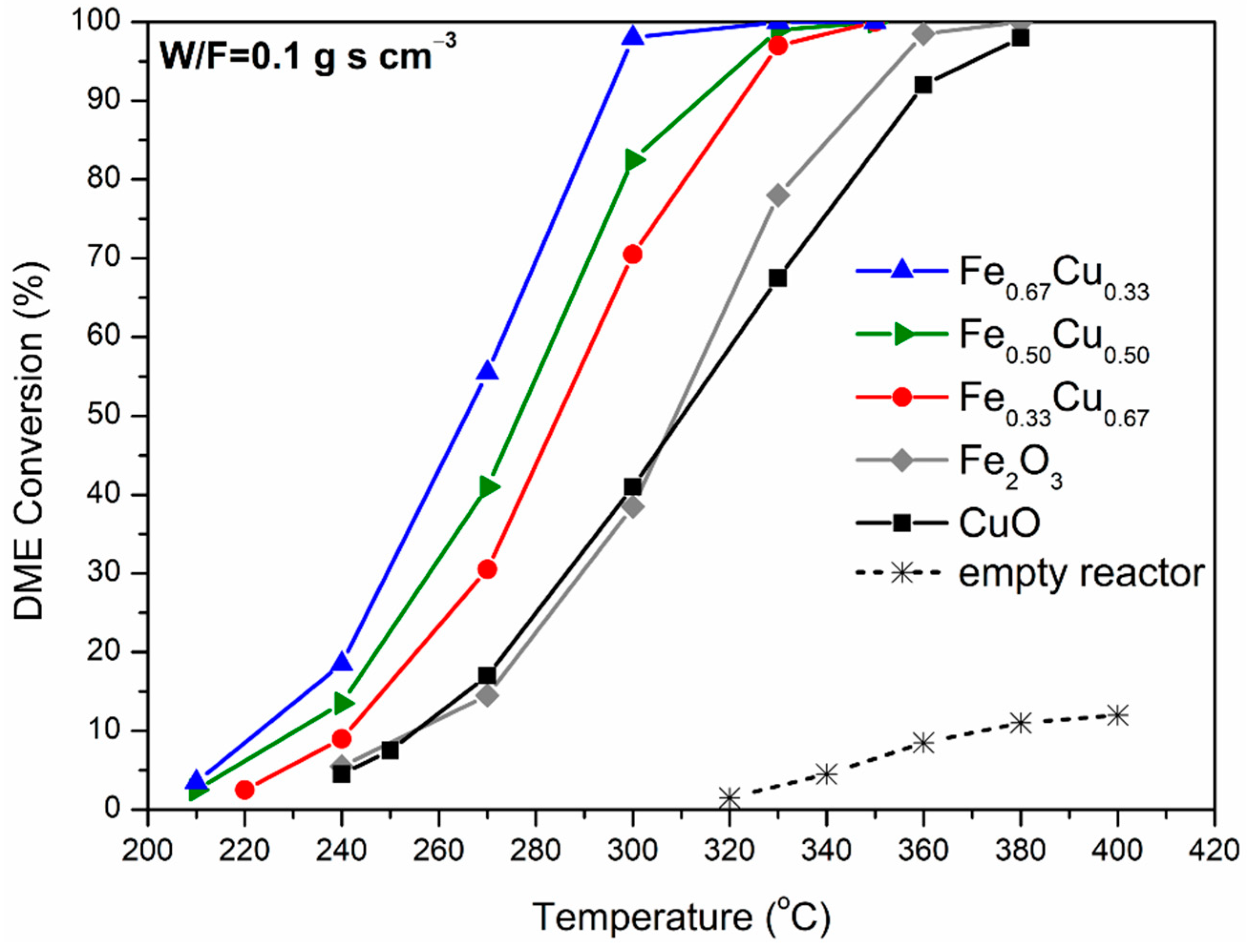 Catalysts 12 00604 g007