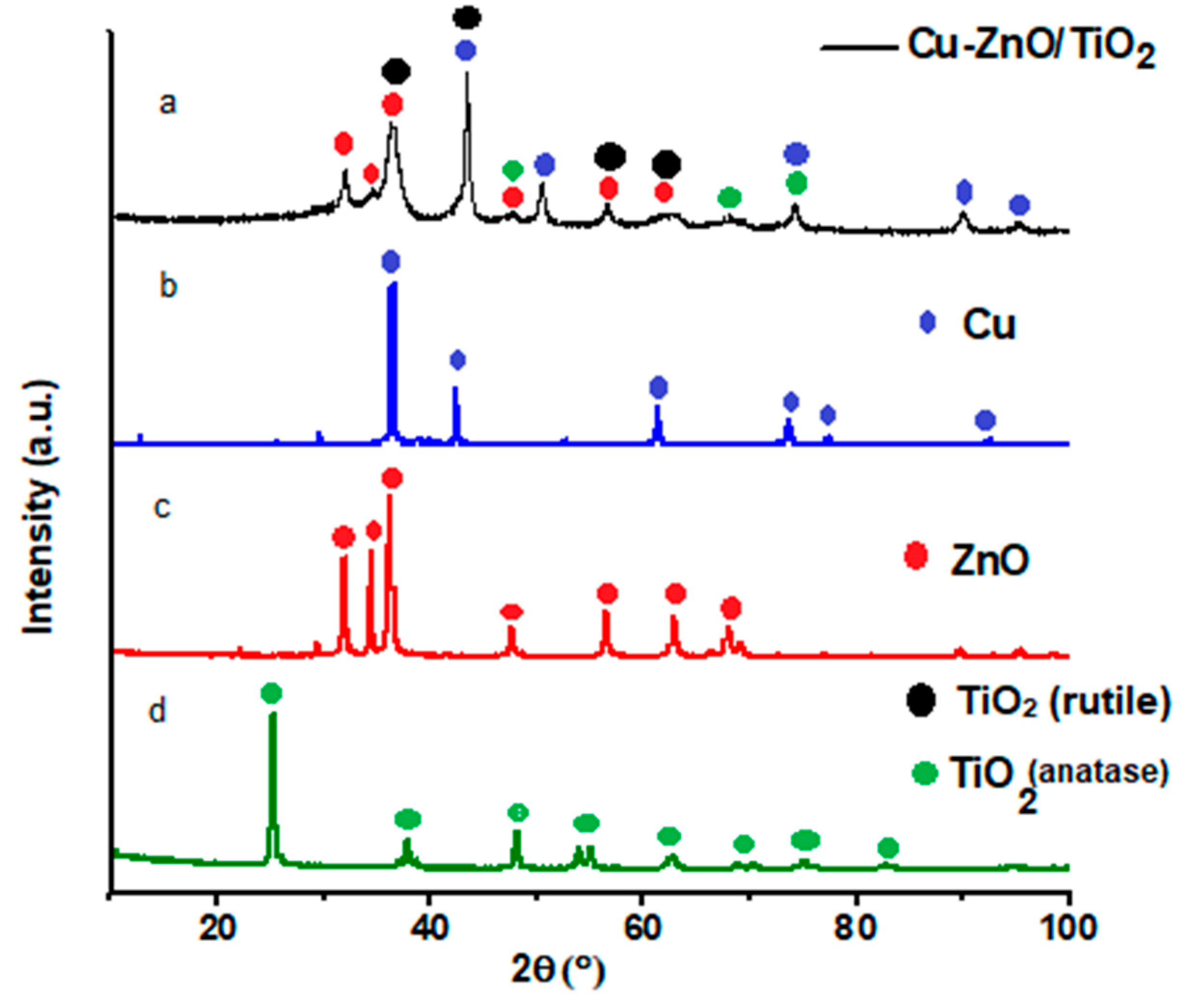 Catalysts 12 00605 g001