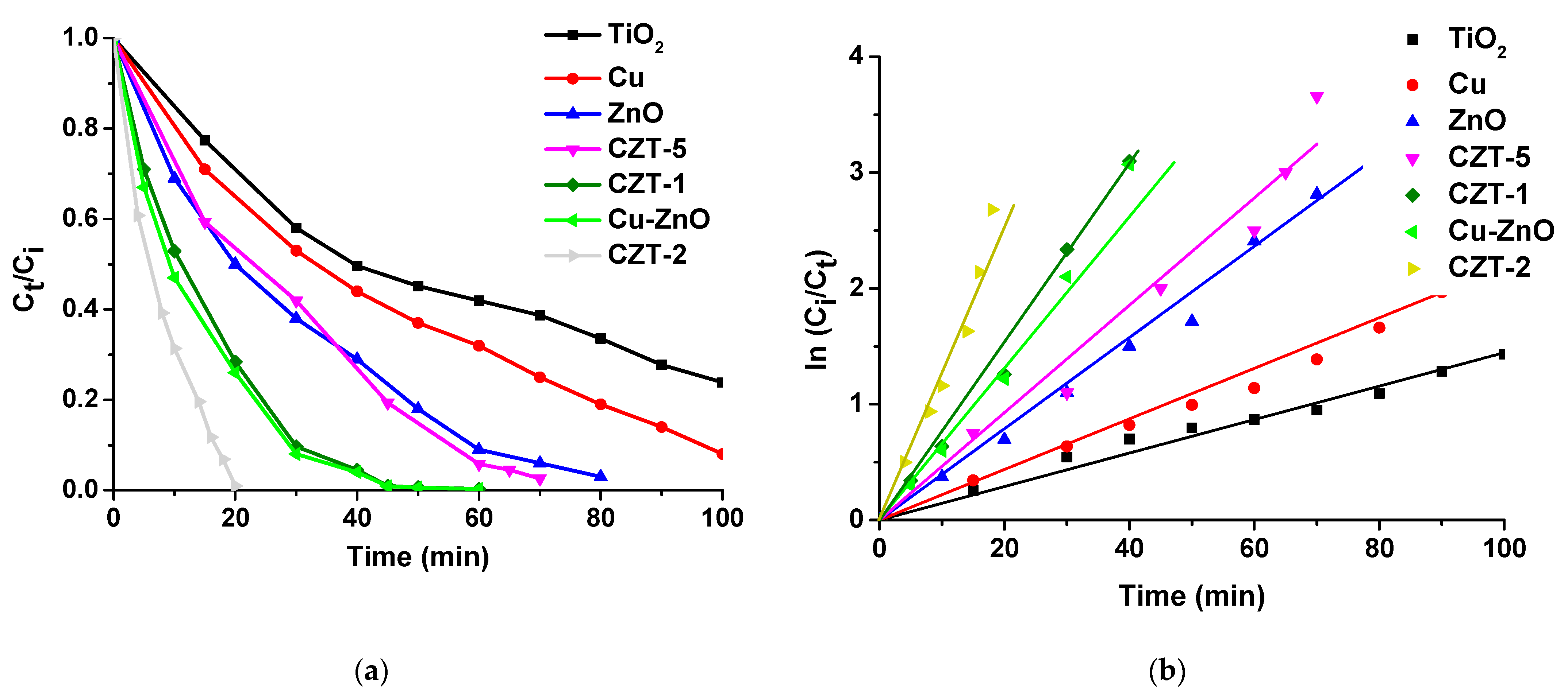 Catalysts 12 00605 g007