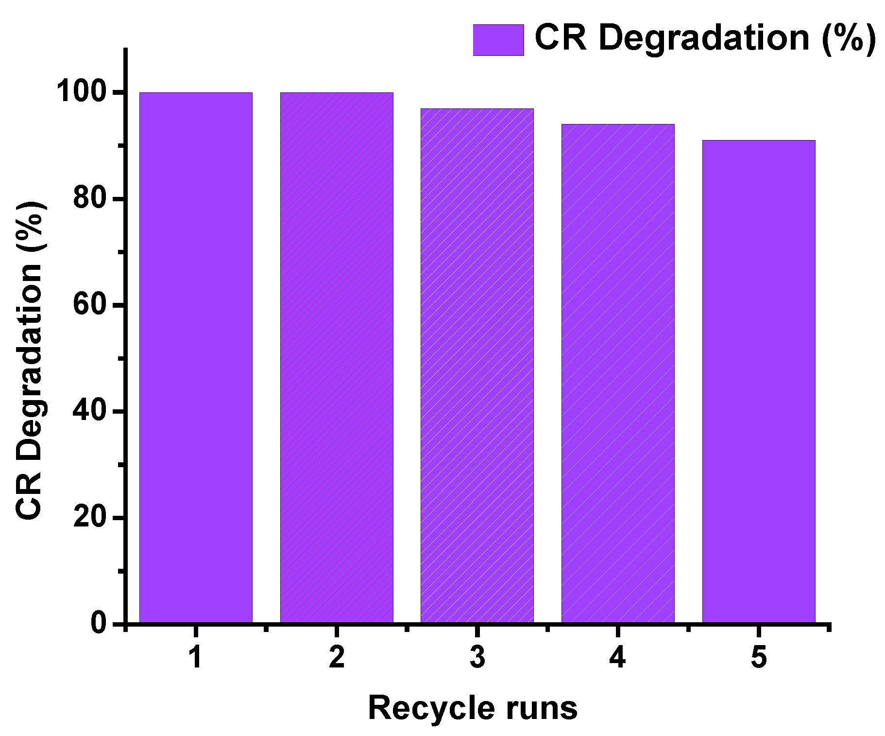 Catalysts 12 00605 g009