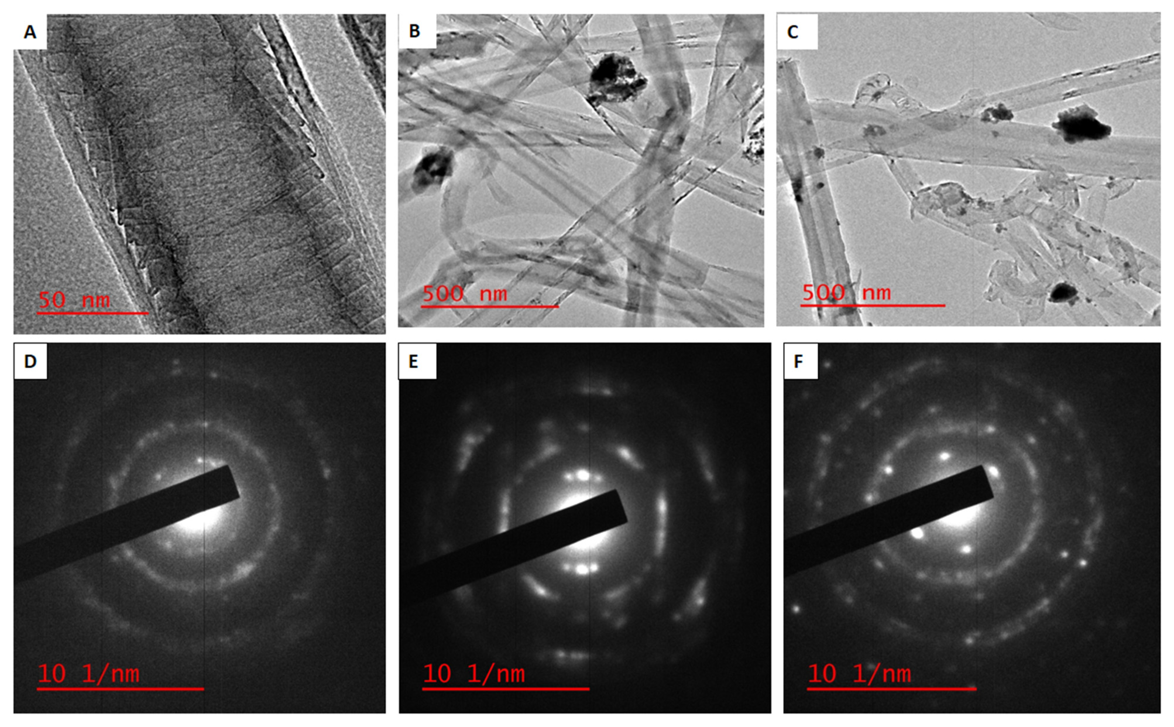Catalysts 12 00608 g001