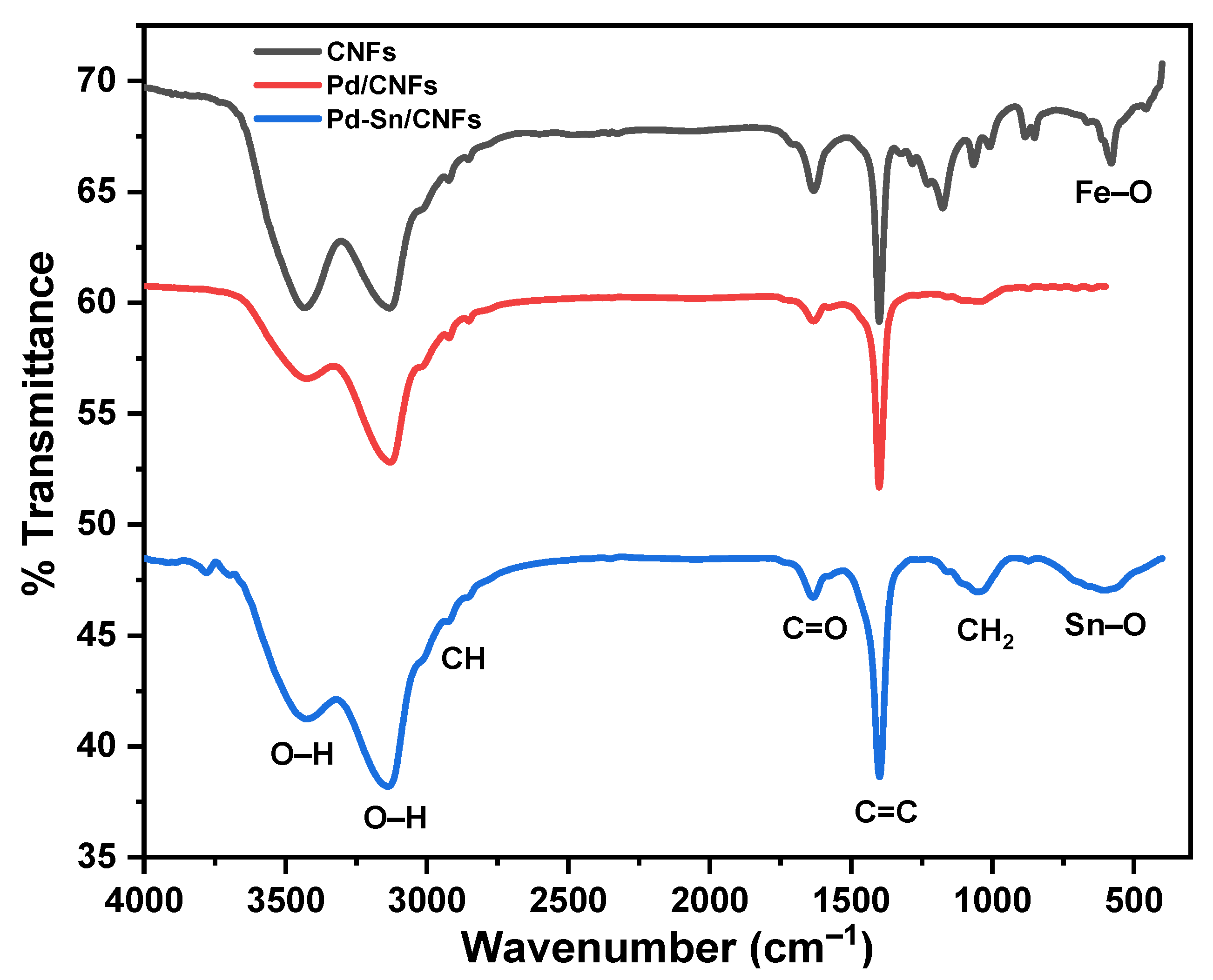 Catalysts 12 00608 g002