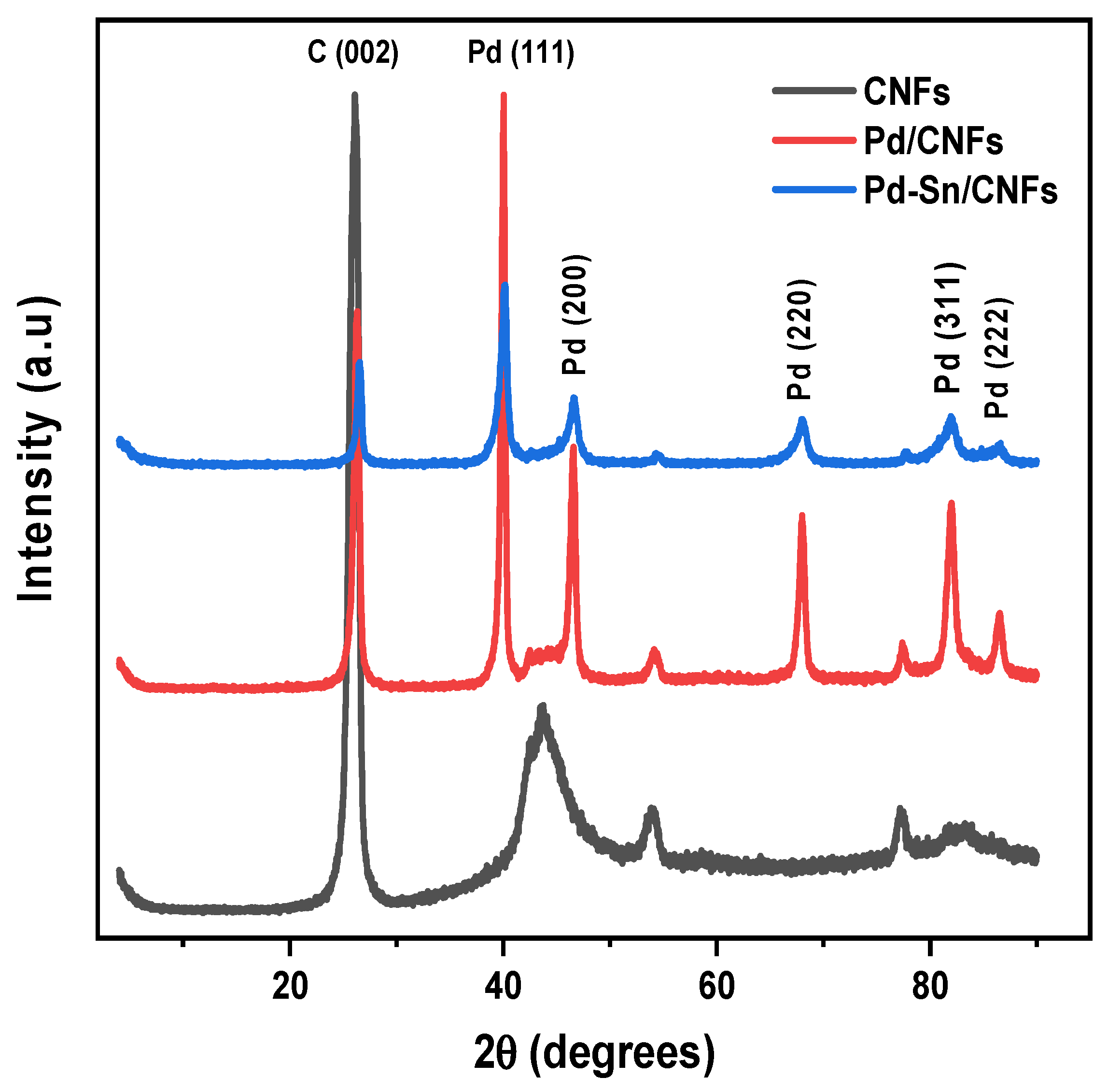 Catalysts 12 00608 g003