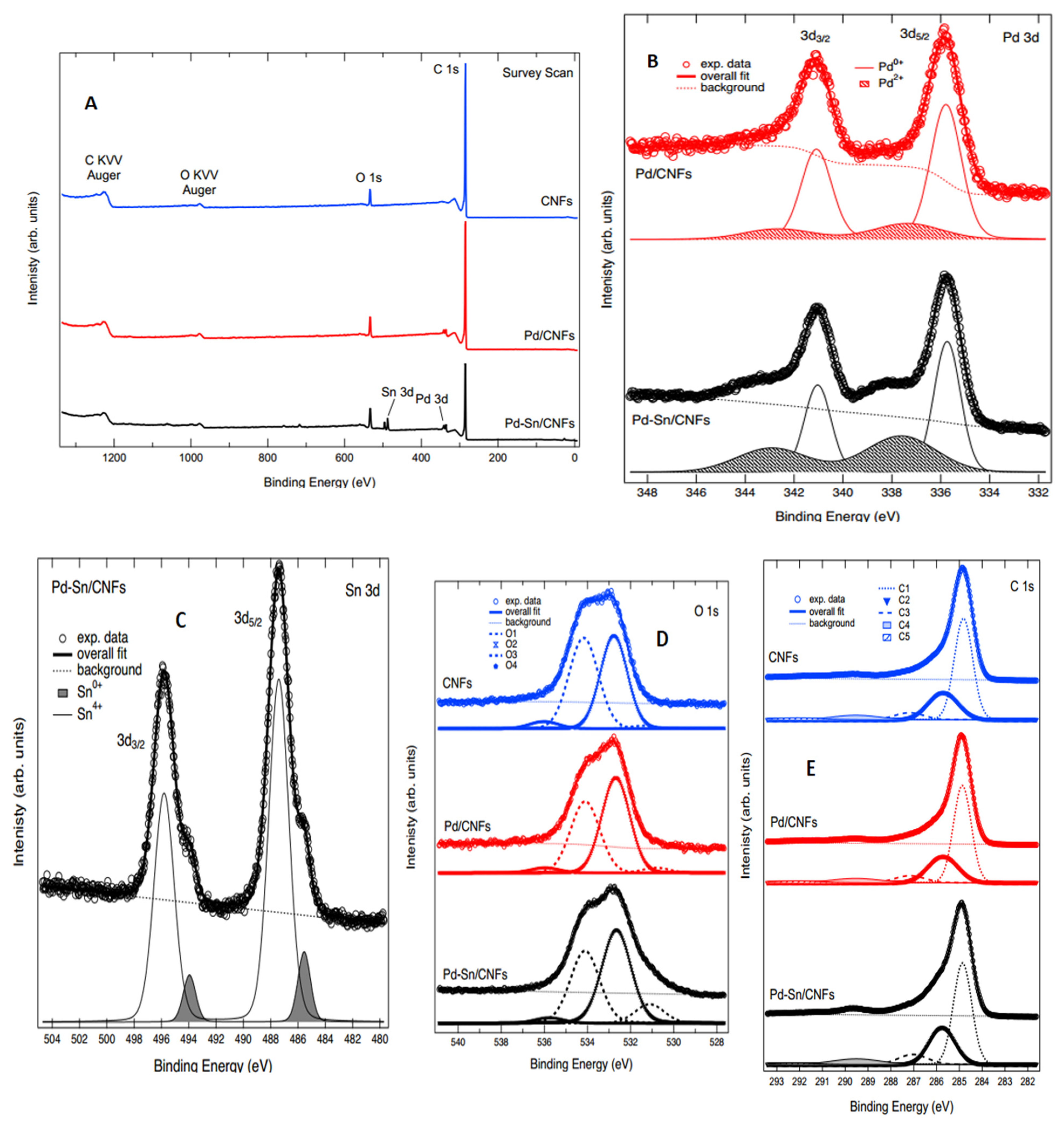 Catalysts 12 00608 g004