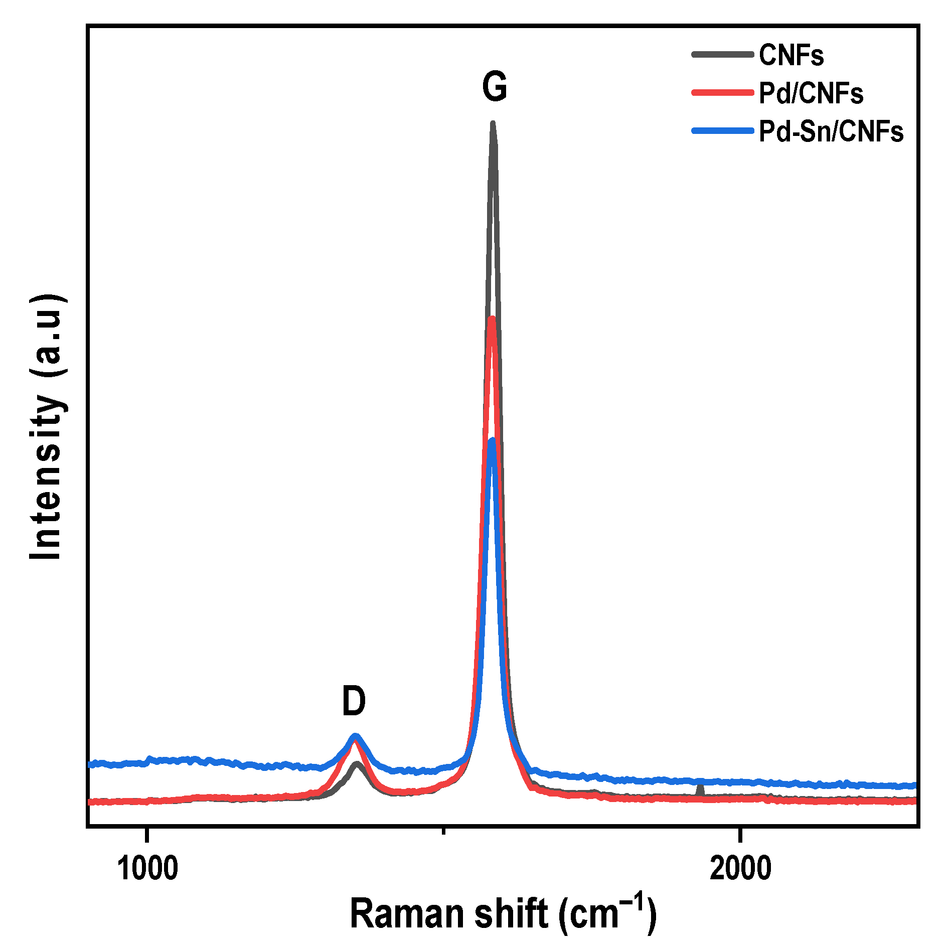 Catalysts 12 00608 g005
