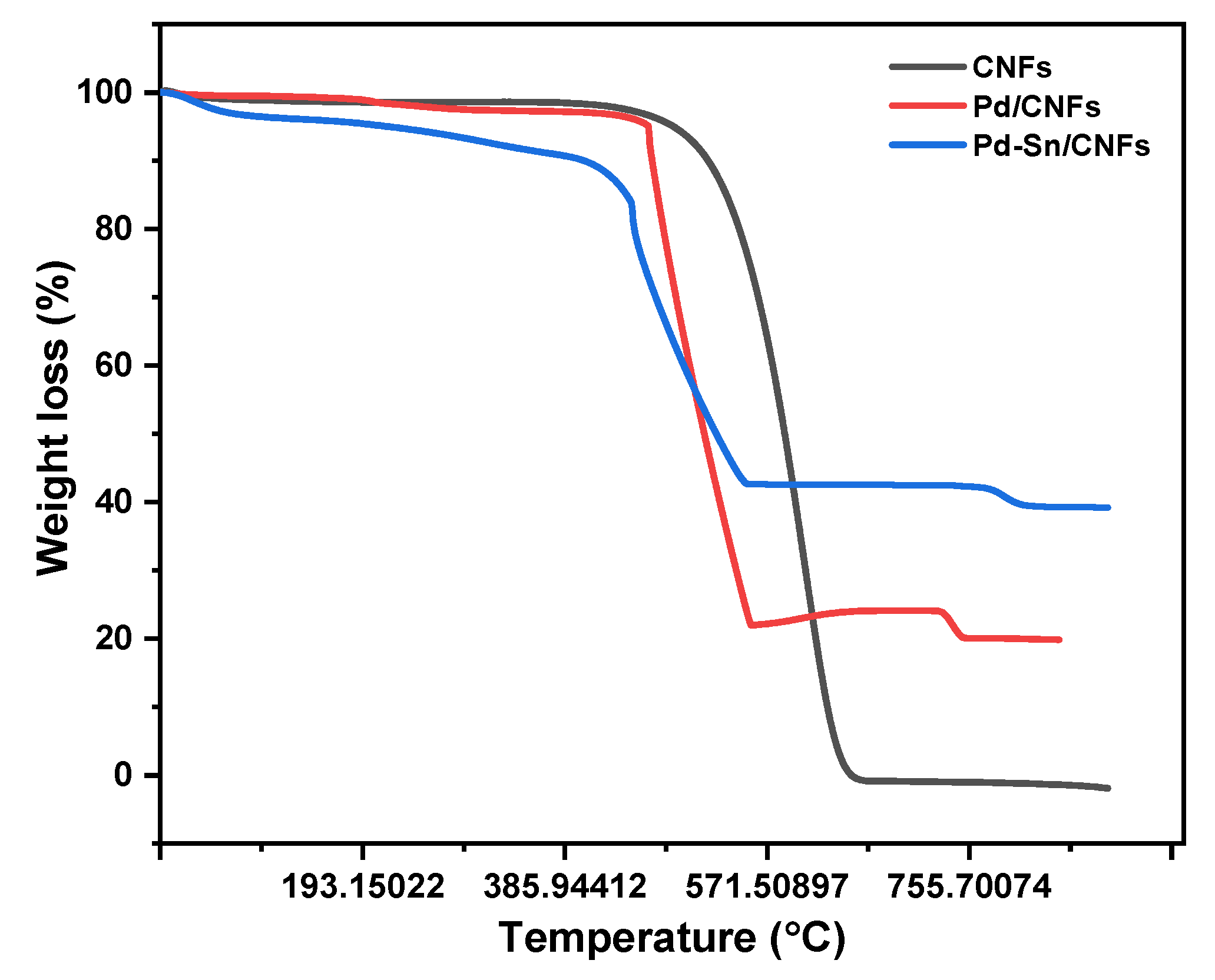 Catalysts 12 00608 g006