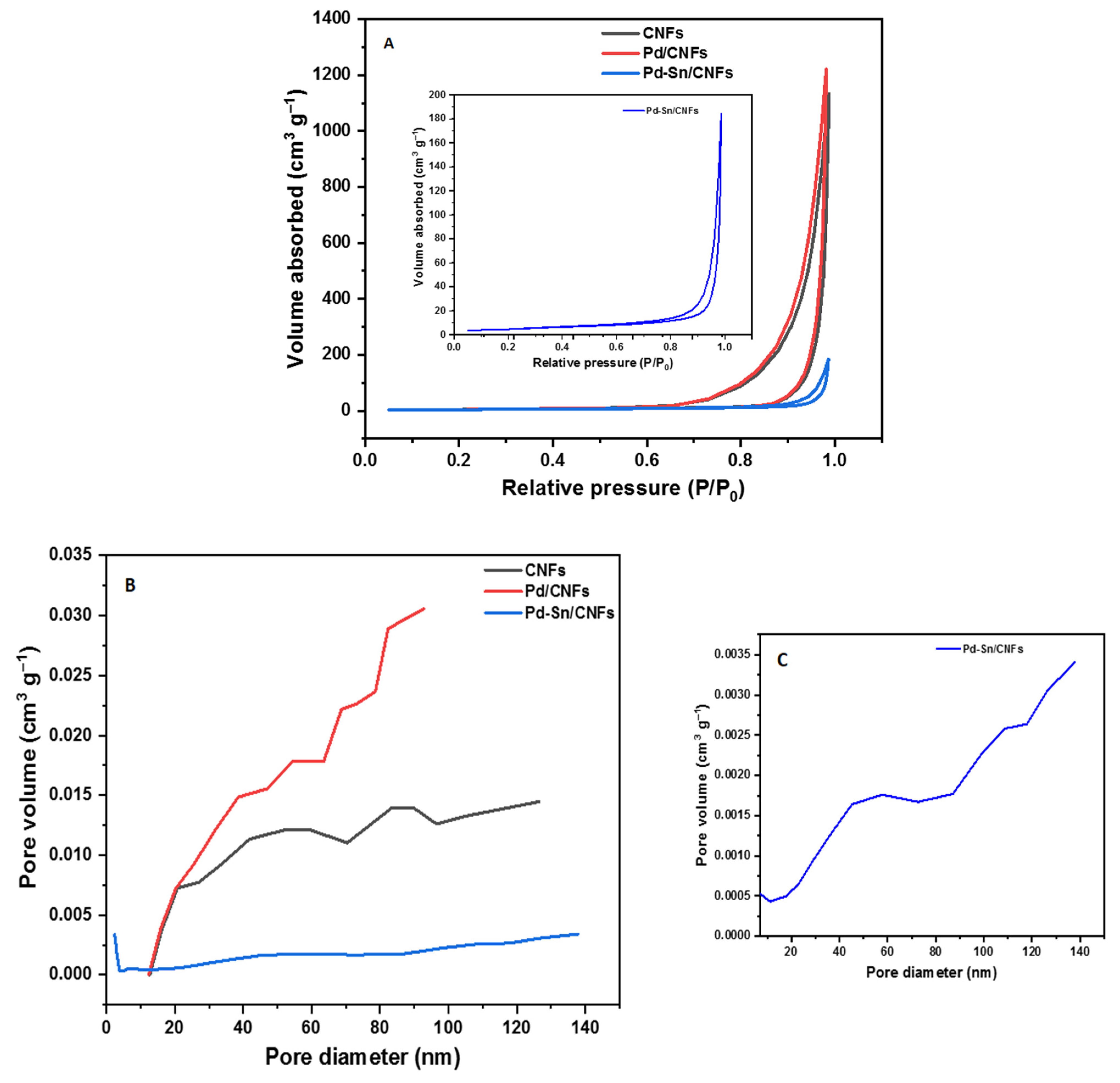 Catalysts 12 00608 g007