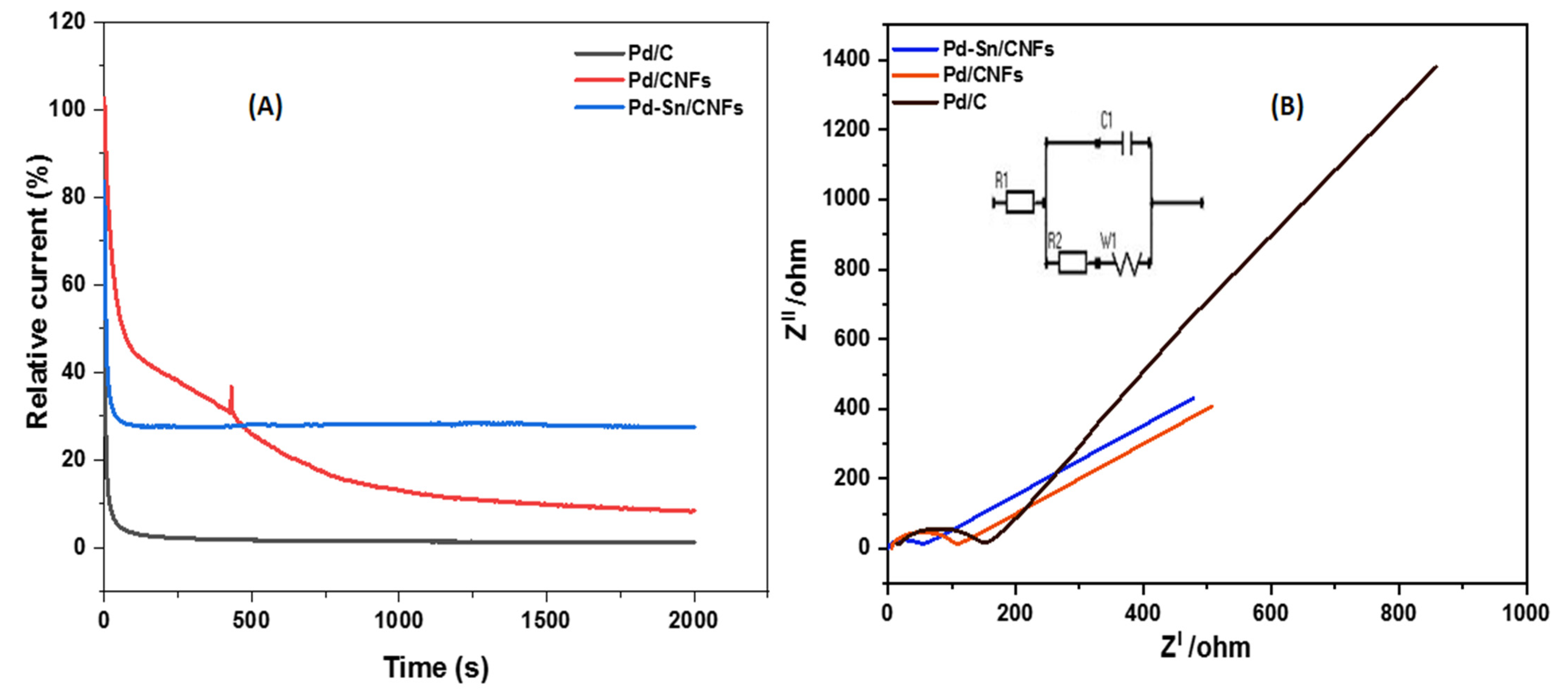 Catalysts 12 00608 g009