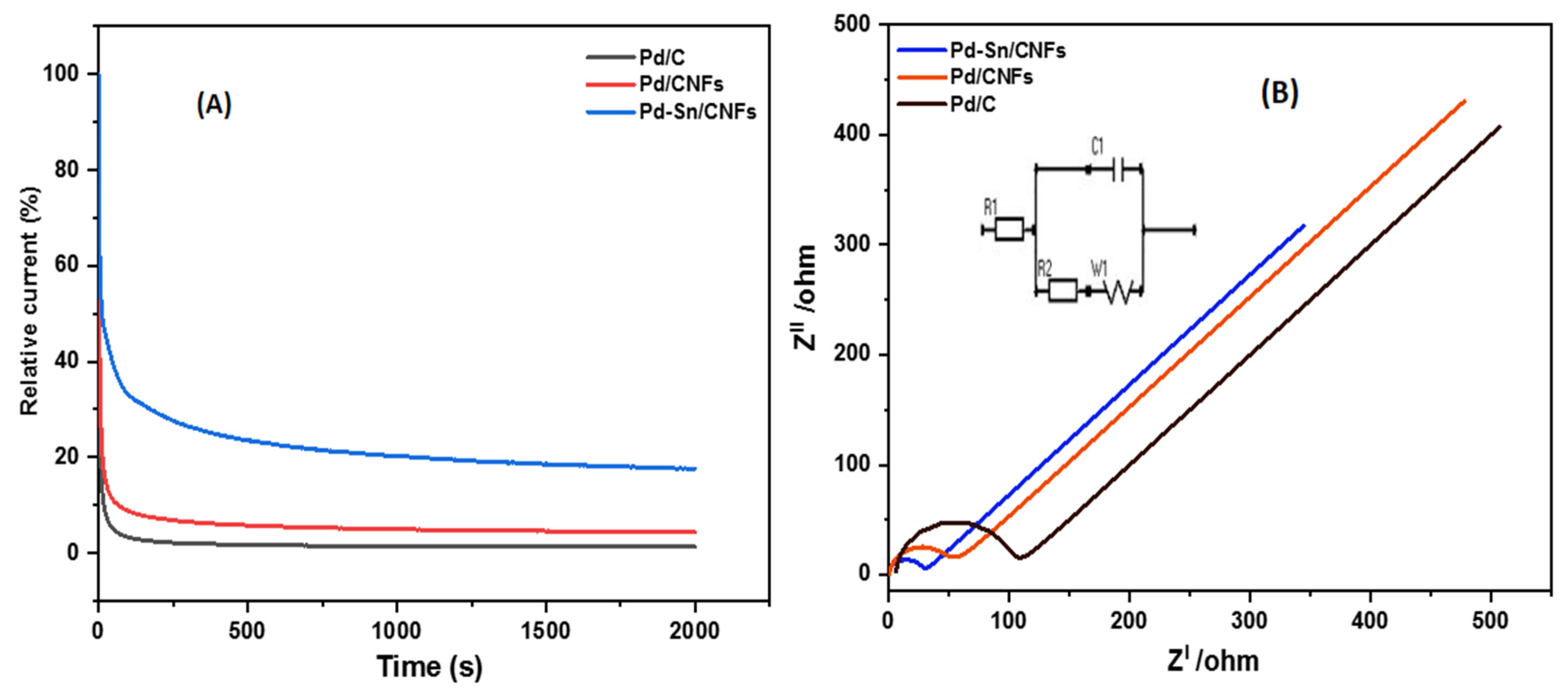 Catalysts 12 00608 g011