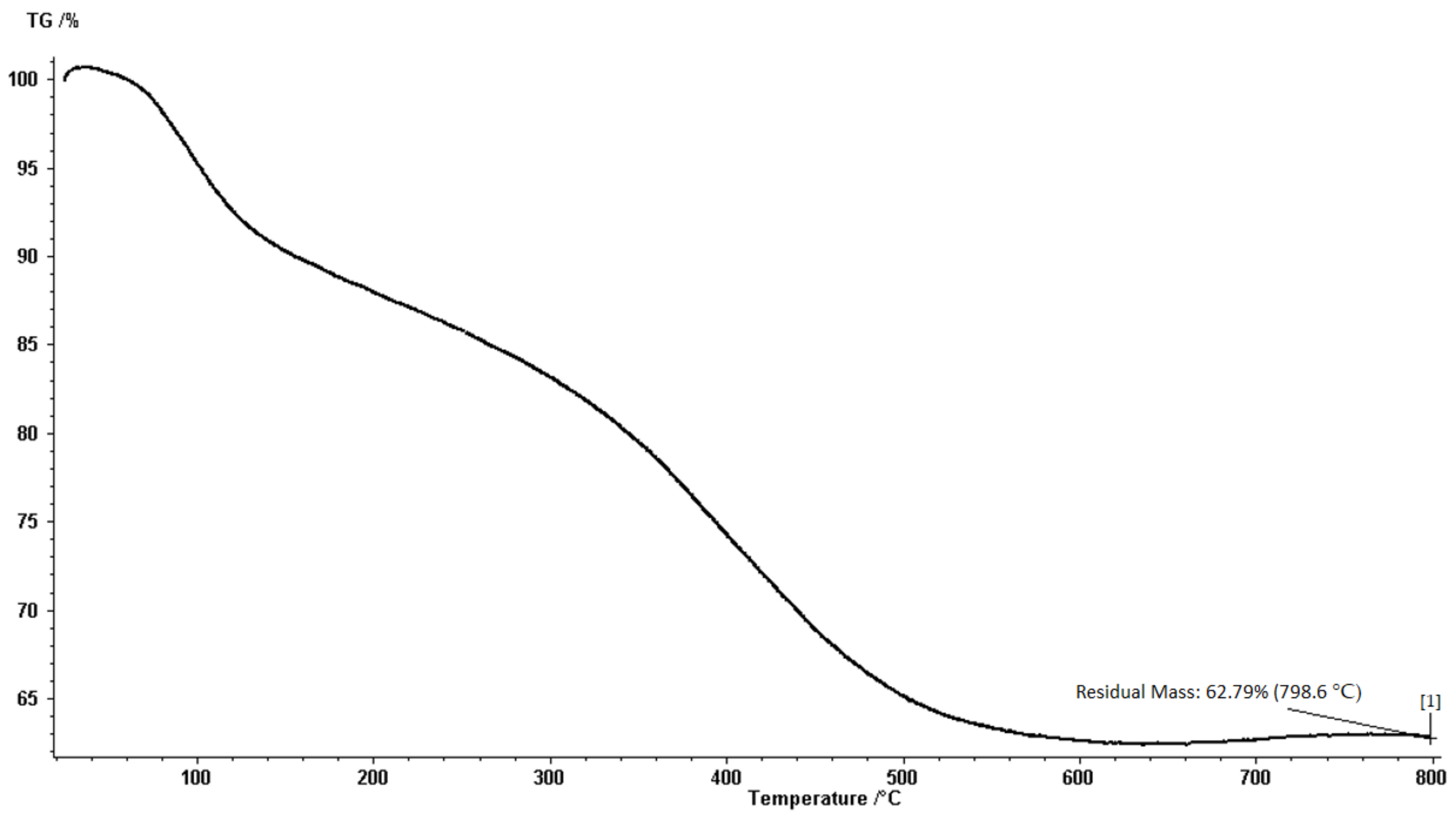 Catalysts 12 00611 g003