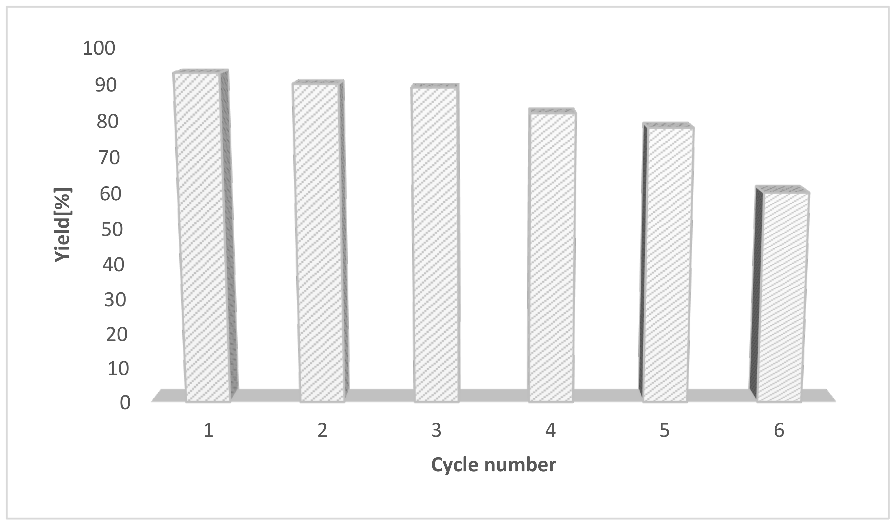 Catalysts 12 00611 g005